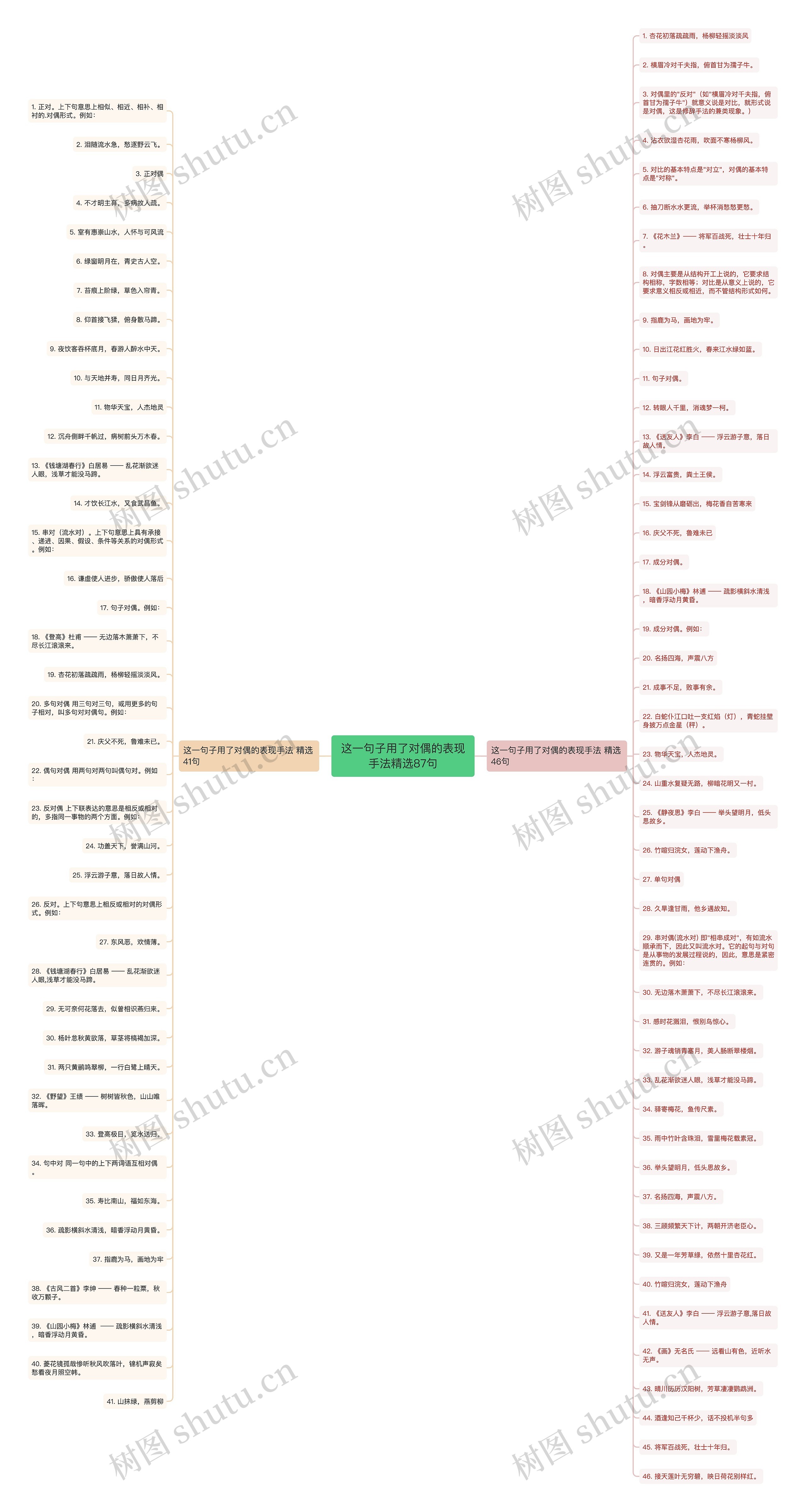 这一句子用了对偶的表现手法精选87句 这一句子用了对偶的表现手法精选87句