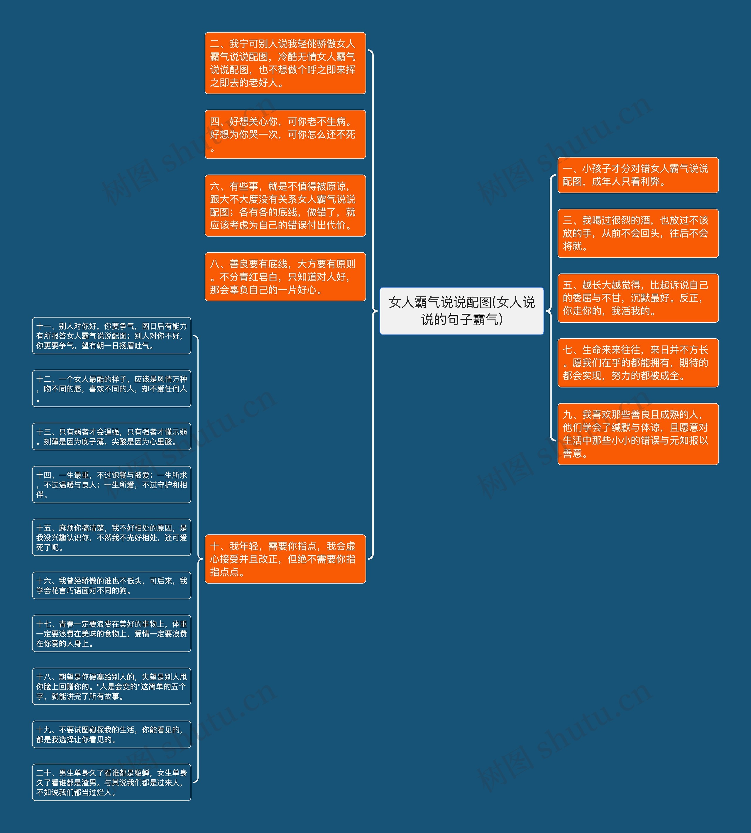 女人霸气说说配图(女人说说的句子霸气)思维导图