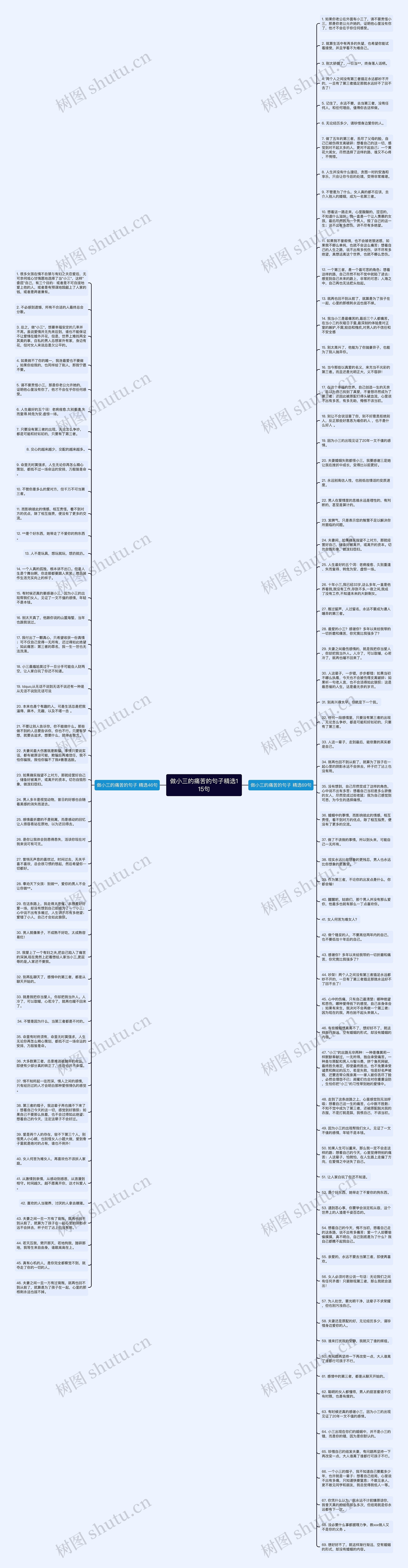 做小三的痛苦的句子精选115句思维导图