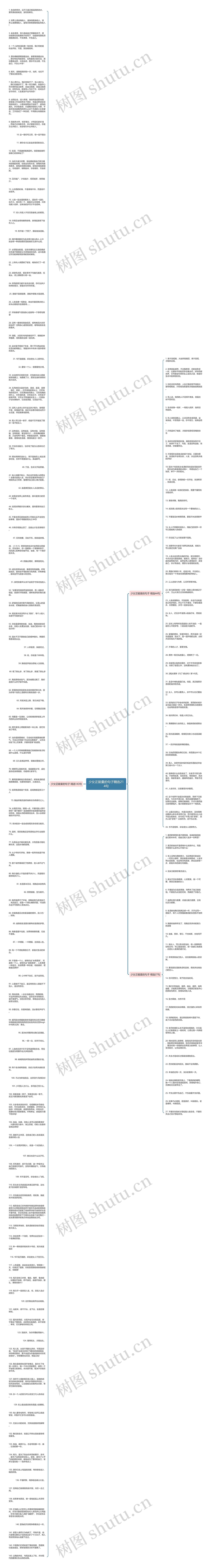 少女正能量的句子精选214句思维导图