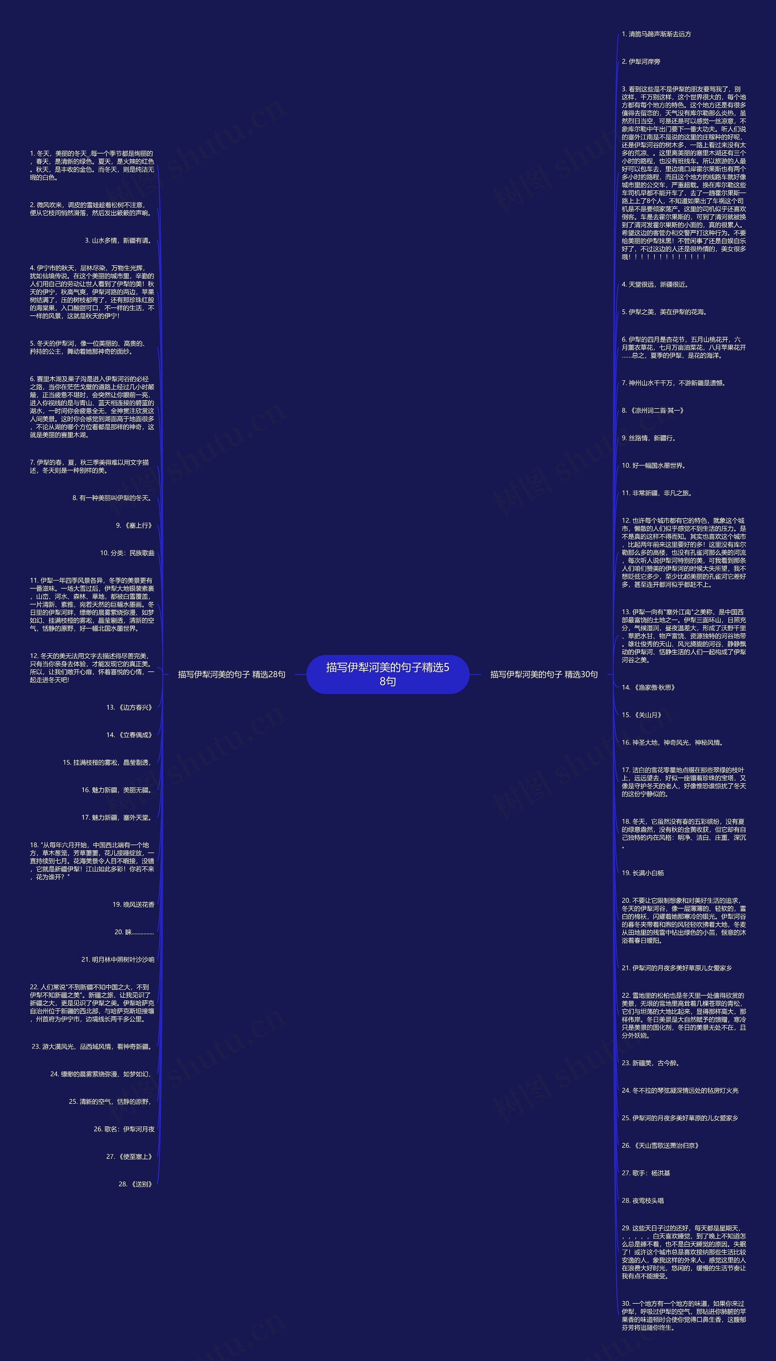 描写伊犁河美的句子精选58句思维导图