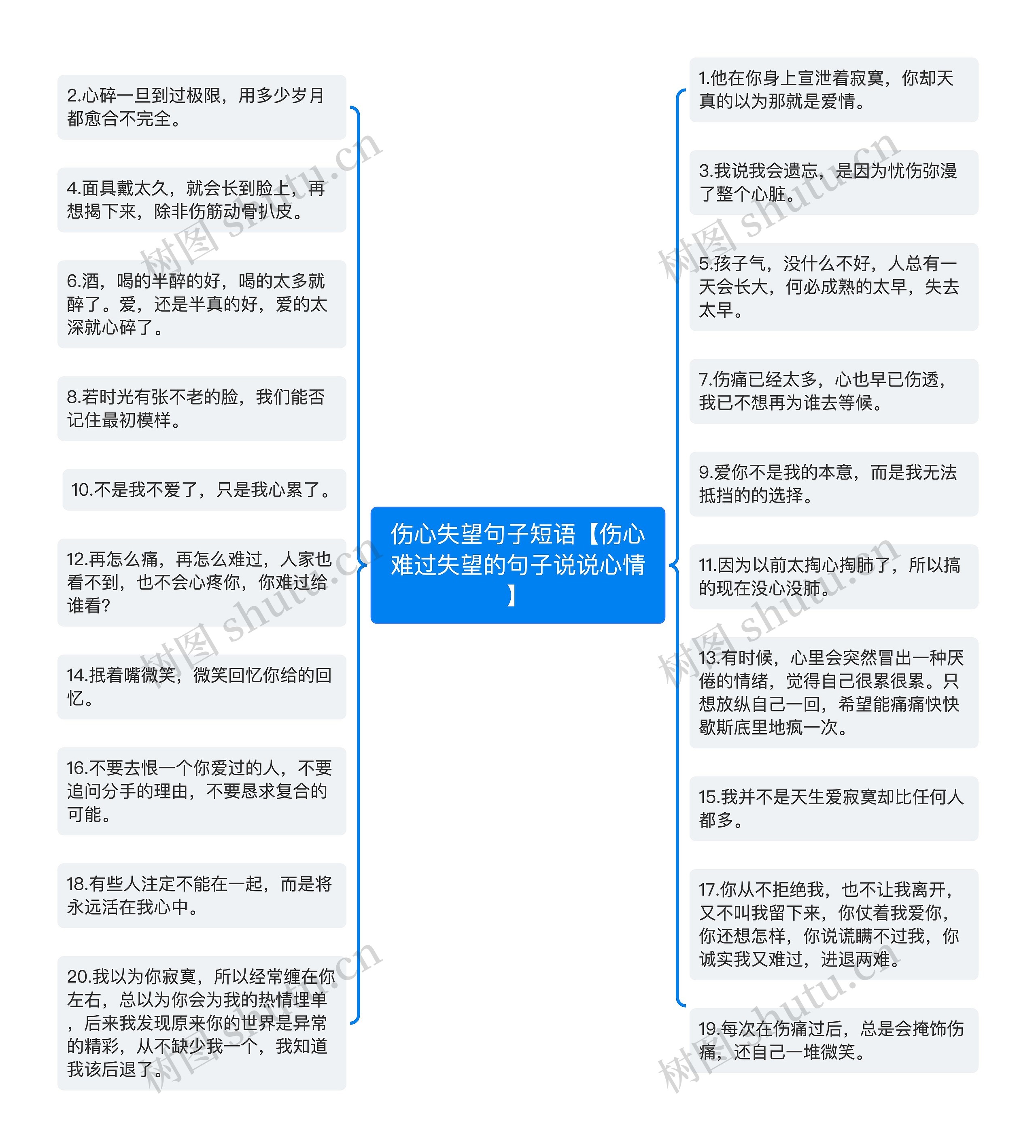 伤心失望句子短语【伤心难过失望的句子说说心情】