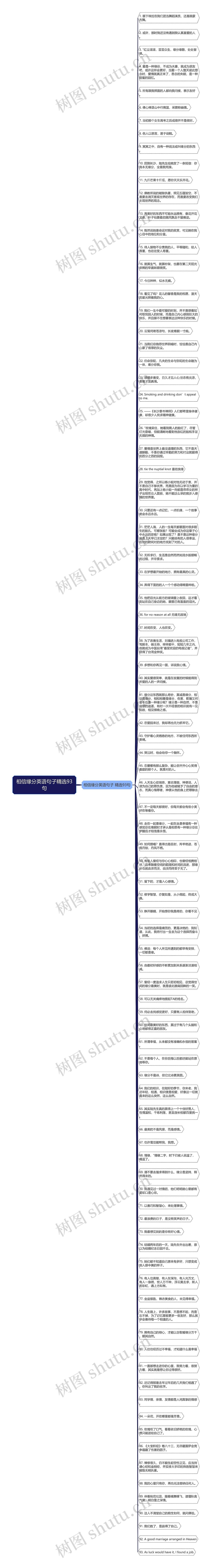 相信缘分英语句子精选93句思维导图