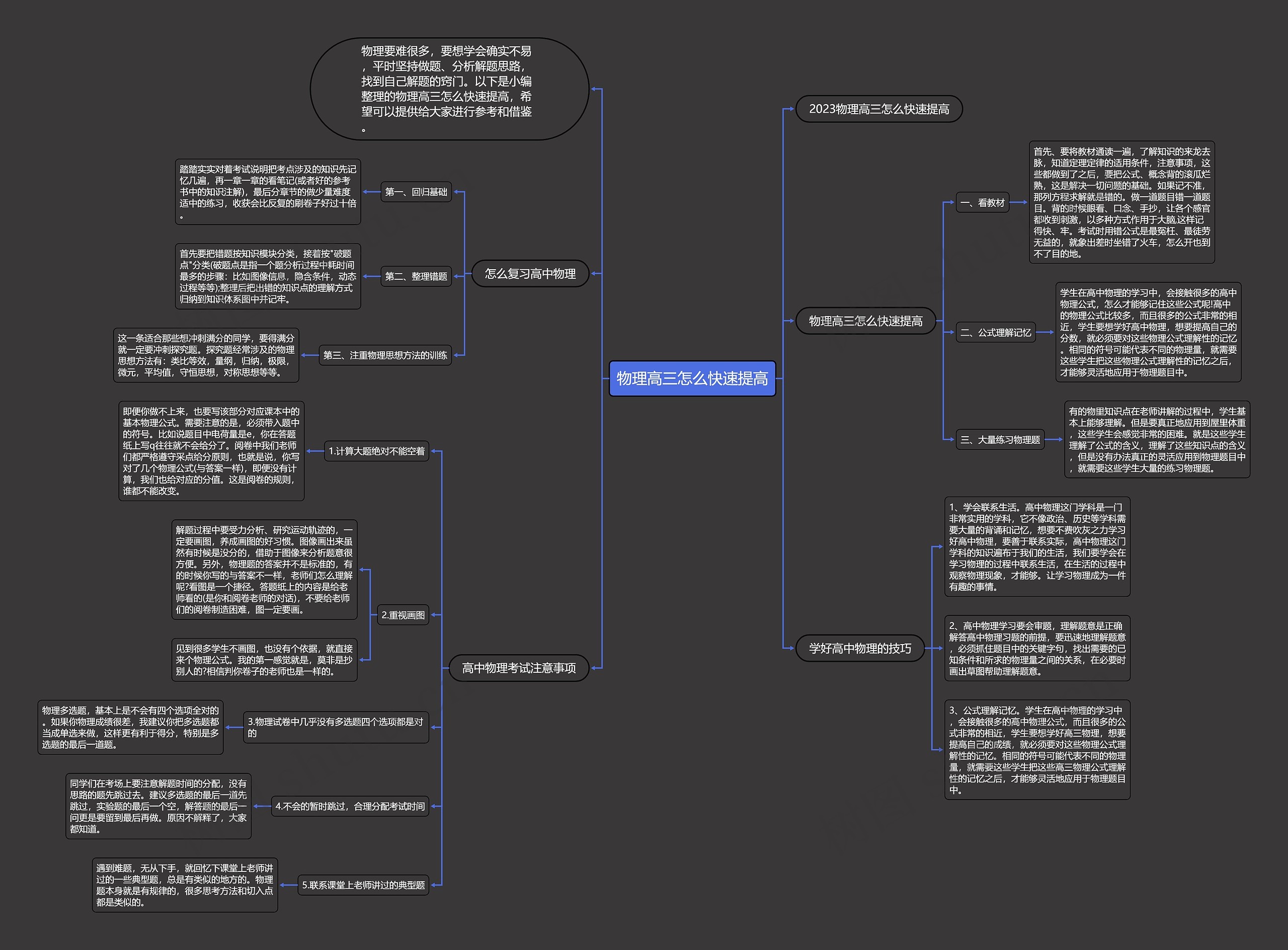 物理高三怎么快速提高思维导图