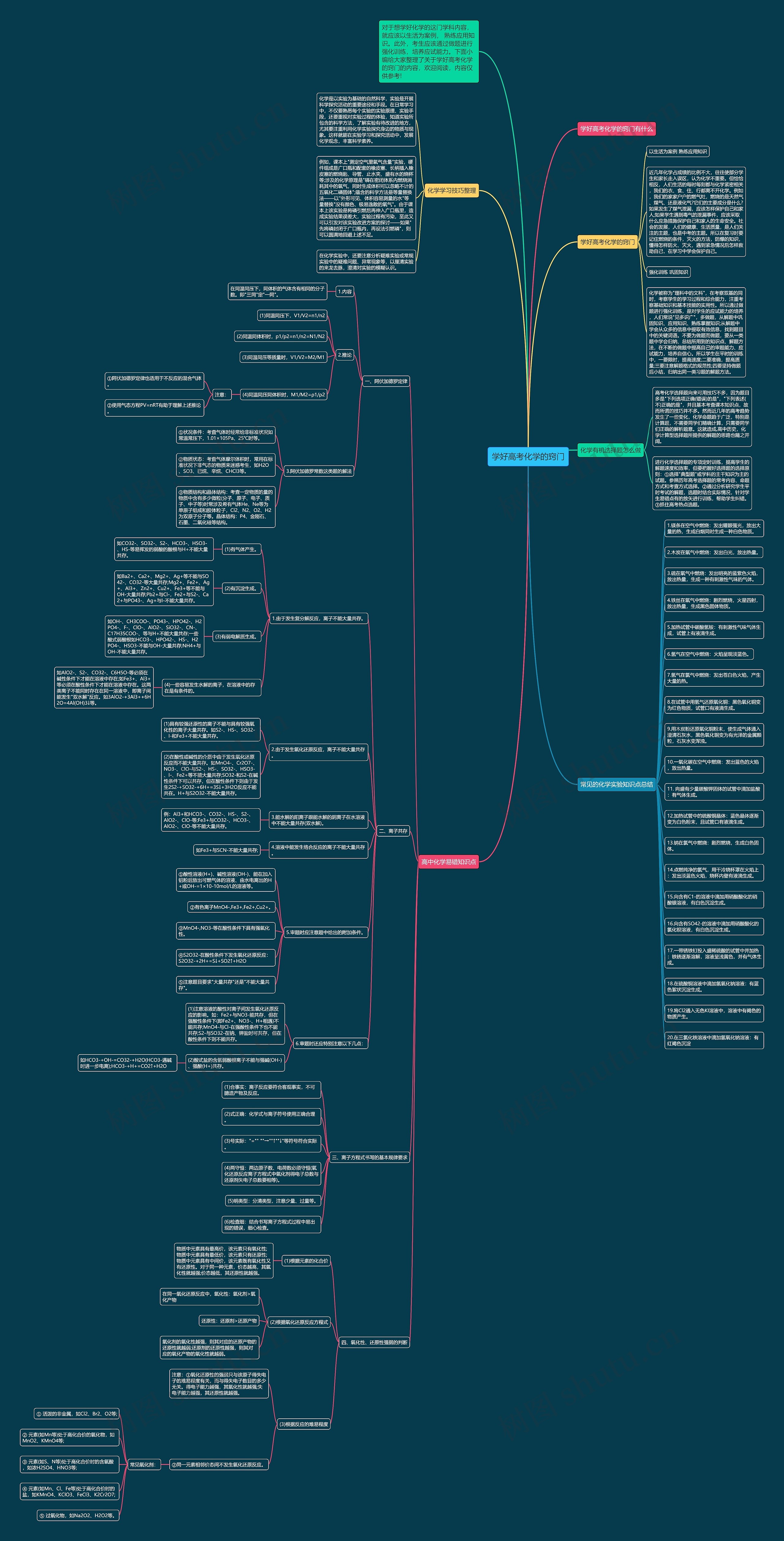 学好高考化学的窍门思维导图