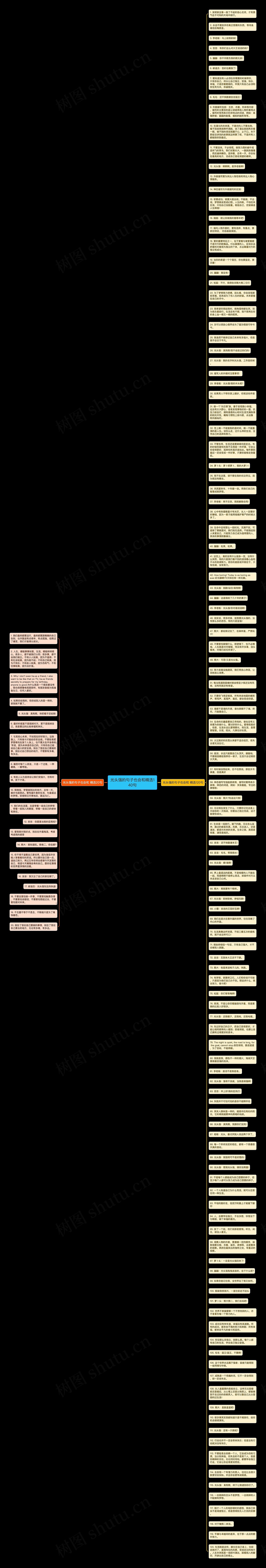 光头强的句子也会和精选140句思维导图高清图 光头强的句子也会和精选140句思维导图