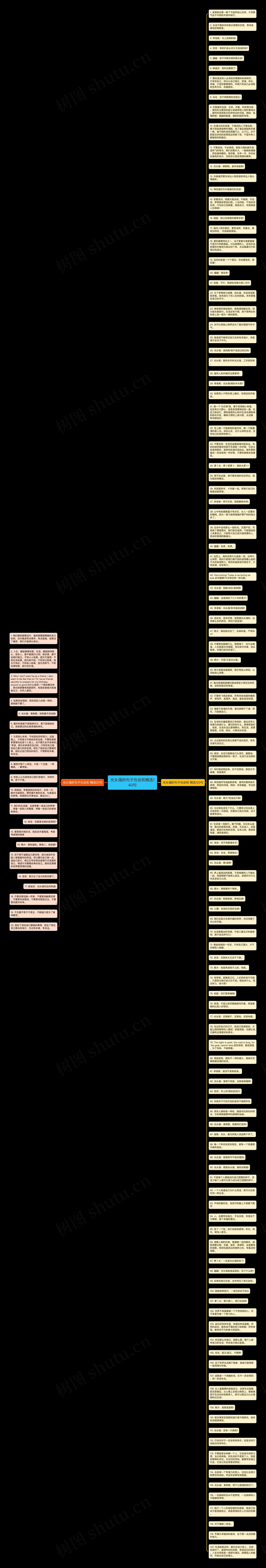 光头强的句子也会和精选140句思维导图