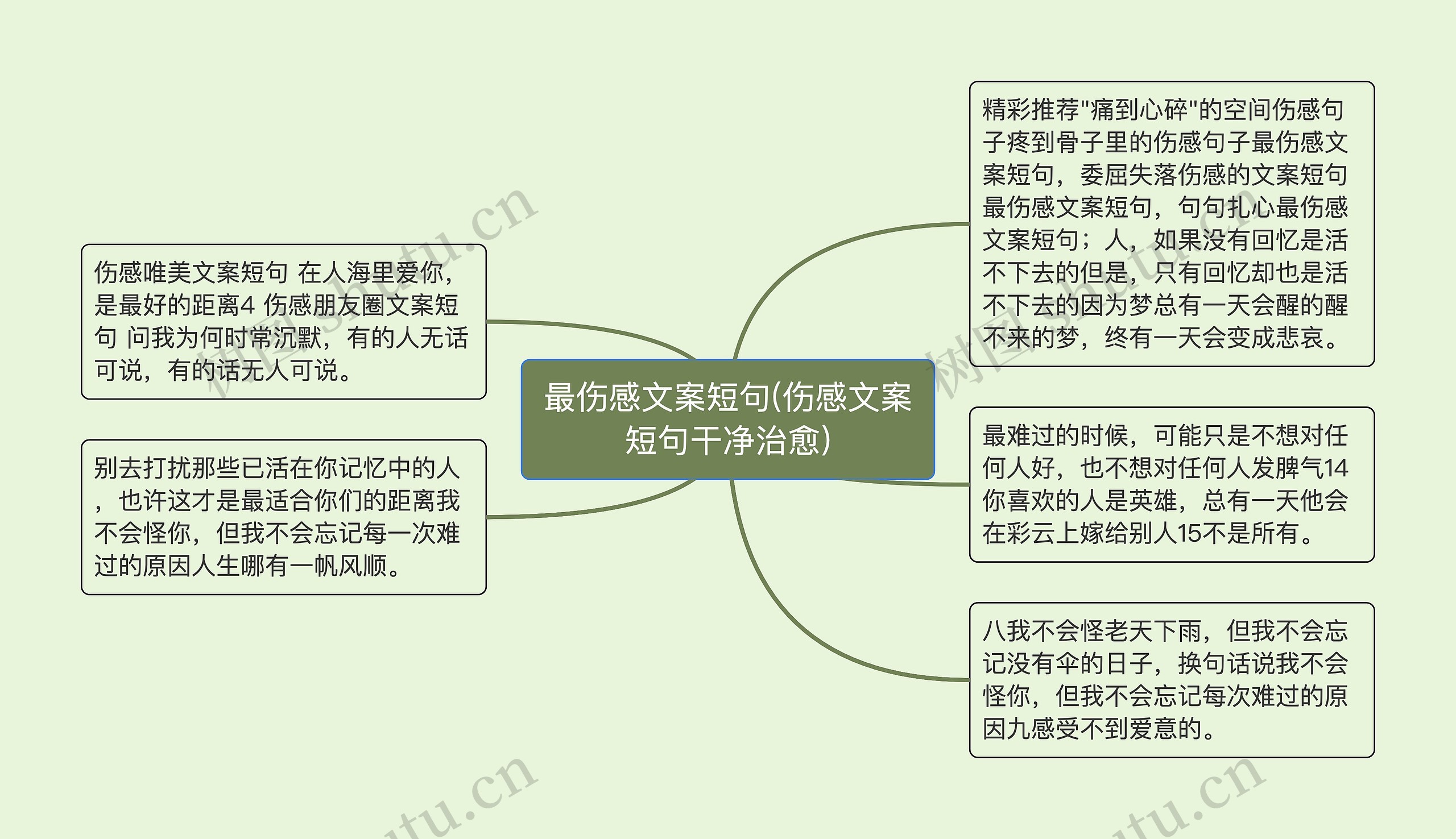 最伤感文案短句(伤感文案短句干净治愈)思维导图