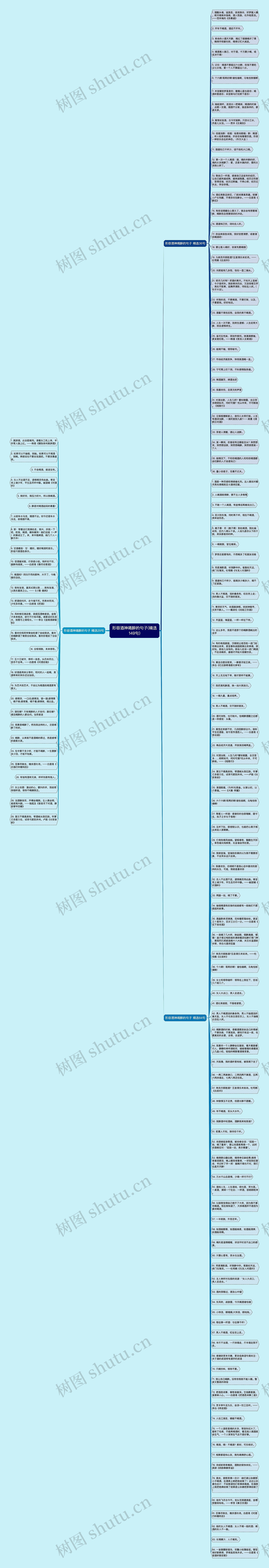 形容酒神喝醉的句子(精选149句)思维导图