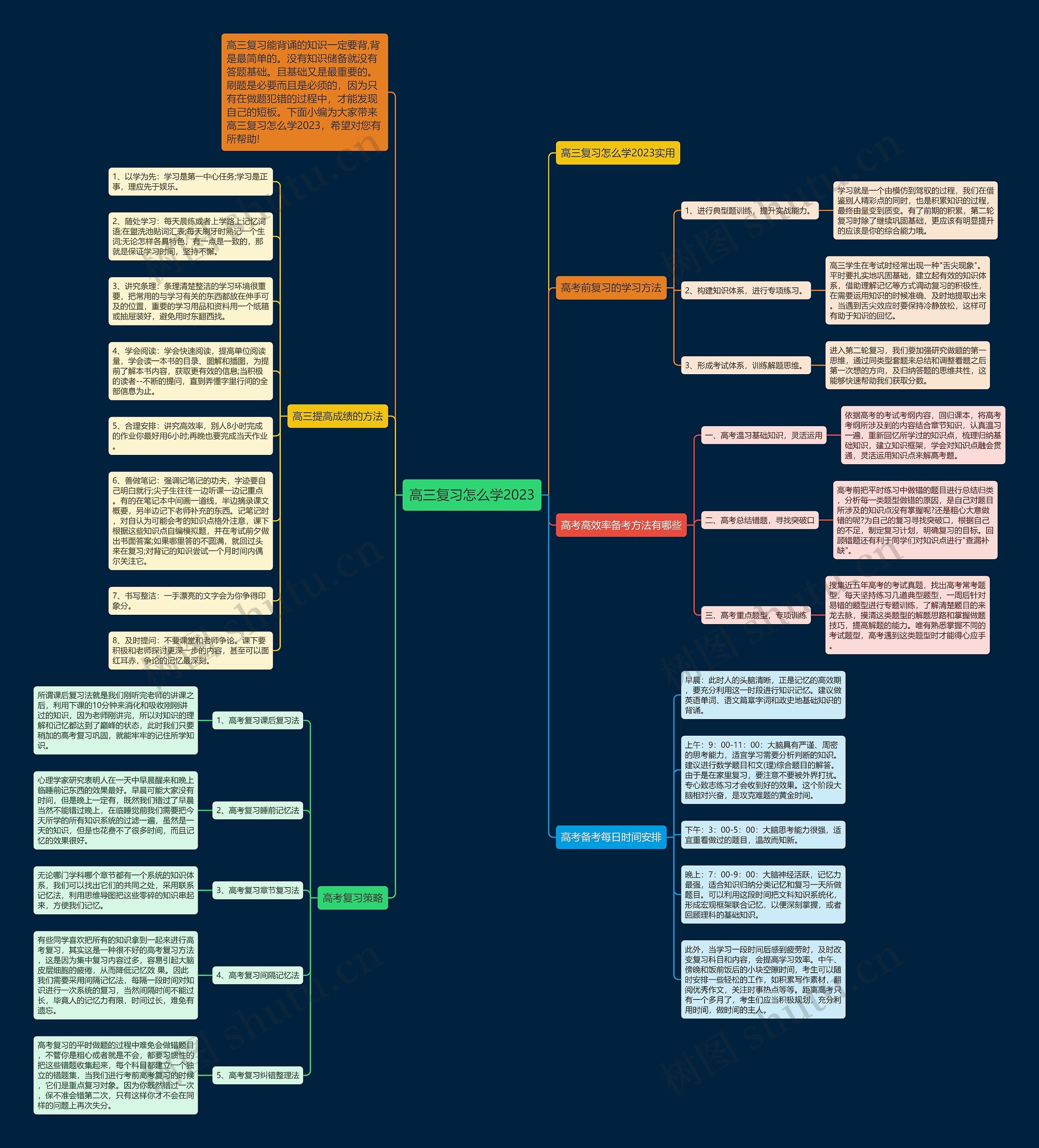 高三复习怎么学2023思维导图