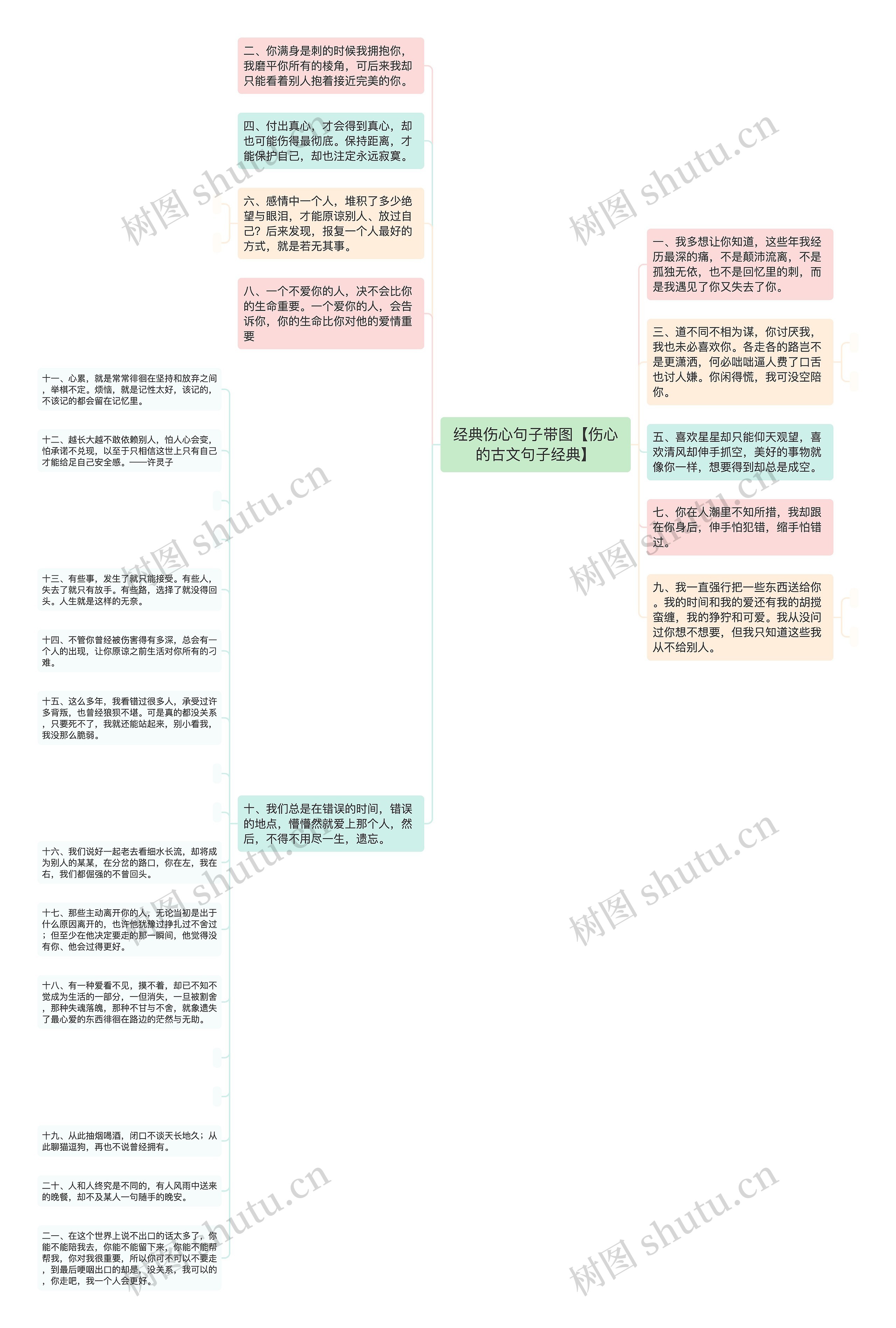 经典伤心句子带图【伤心的古文句子经典】思维导图