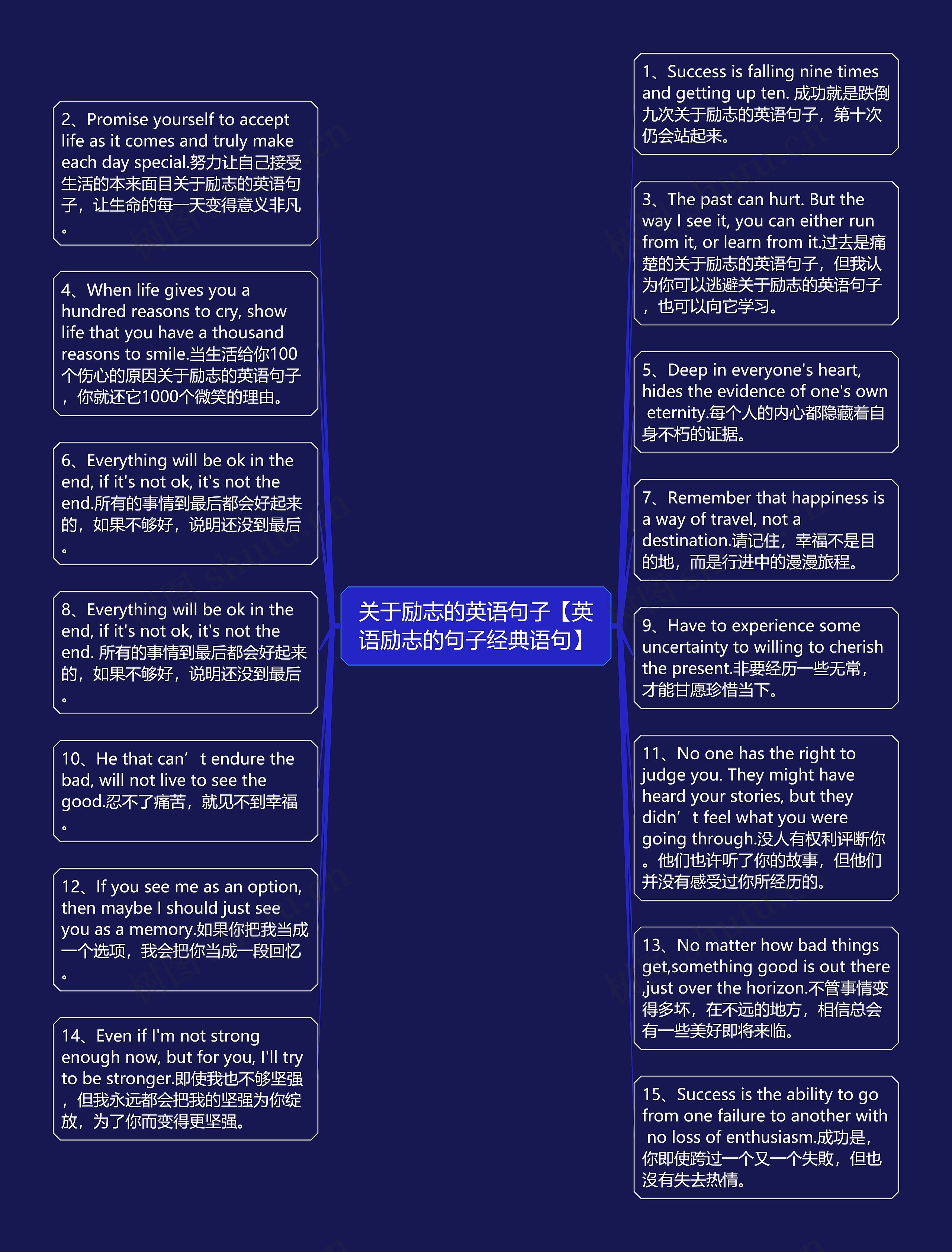 关于励志的英语句子【英语励志的句子经典语句】