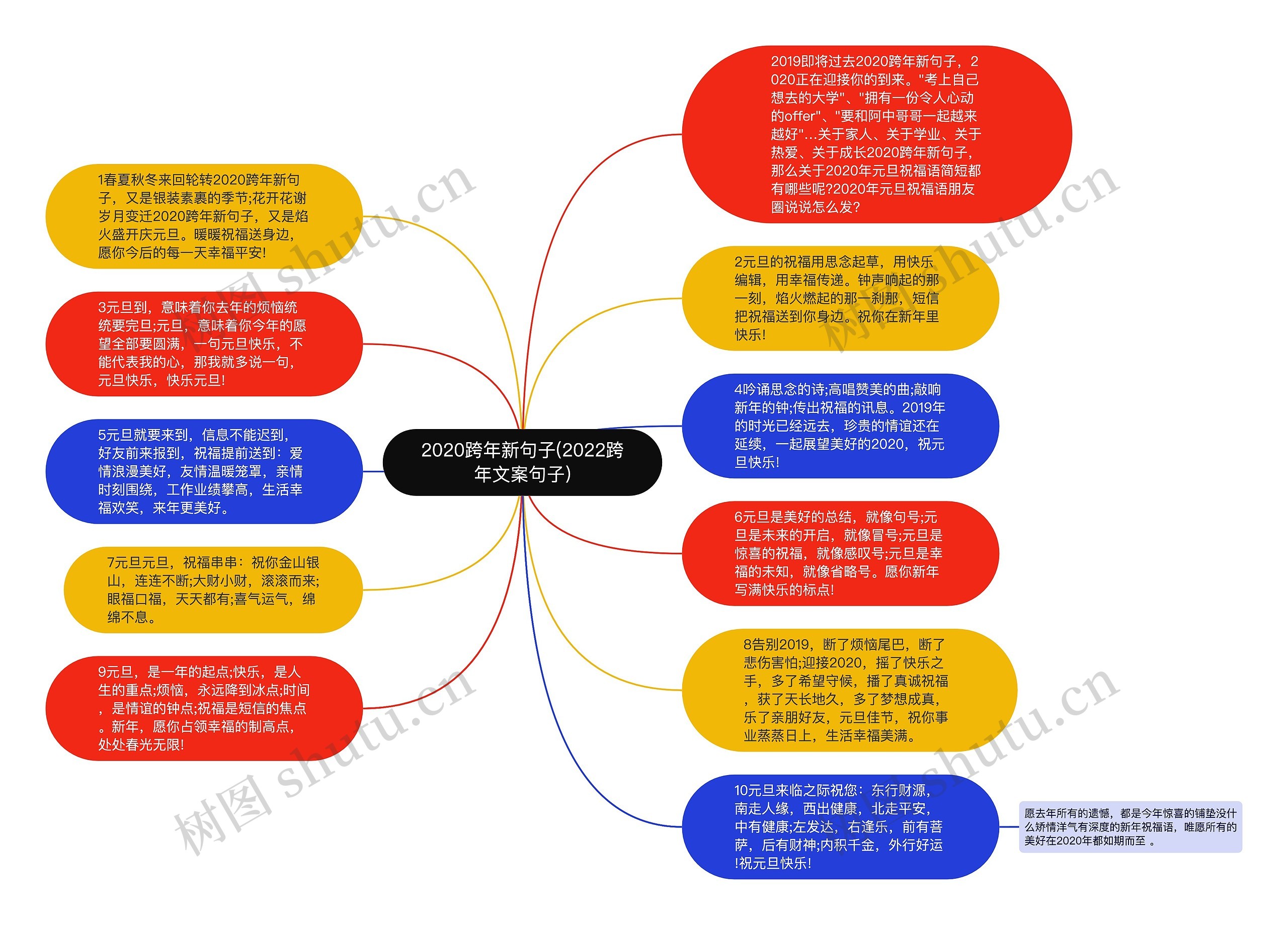 2020跨年新句子(2022跨年文案句子)