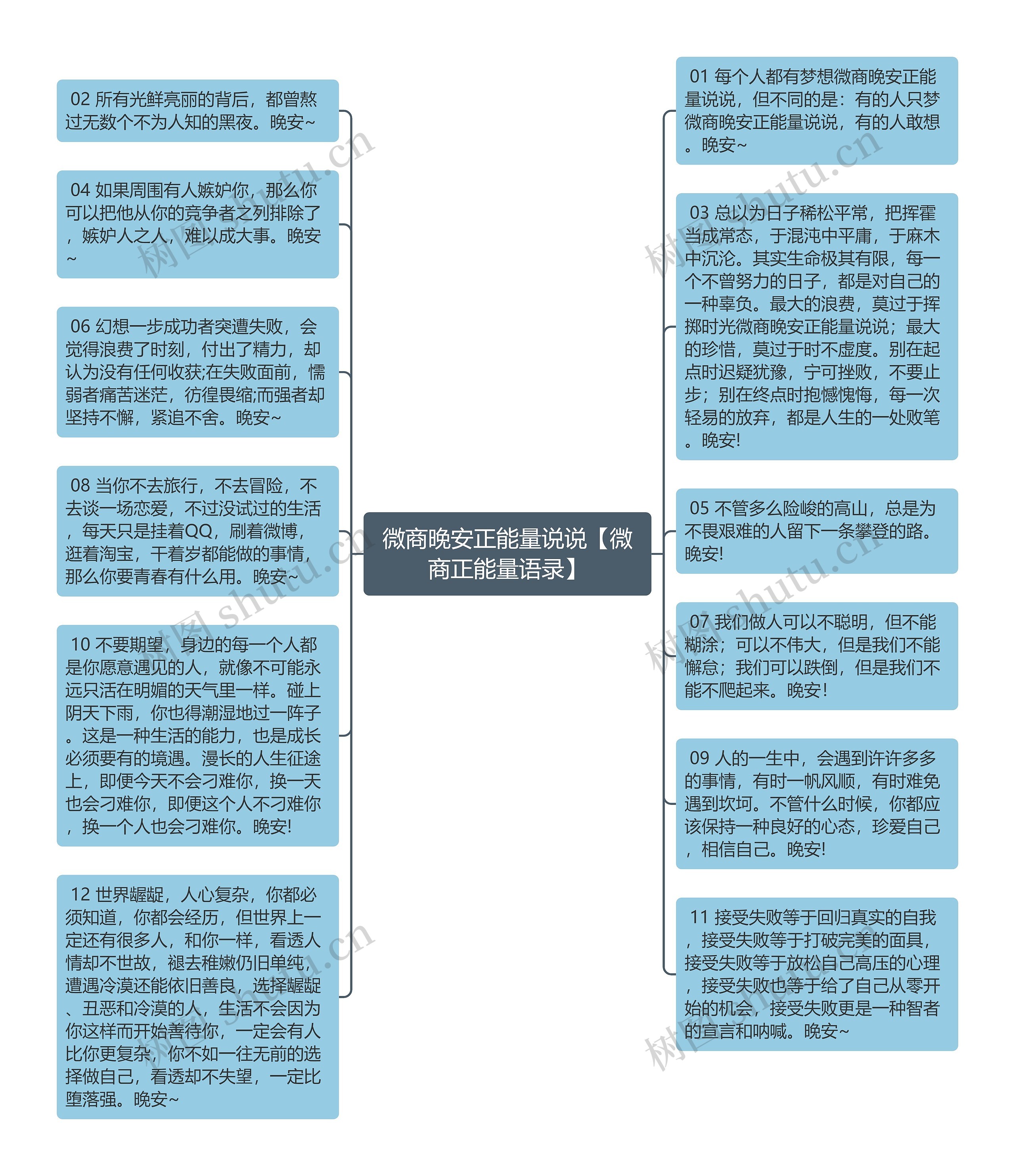 微商晚安正能量说说【微商正能量语录】