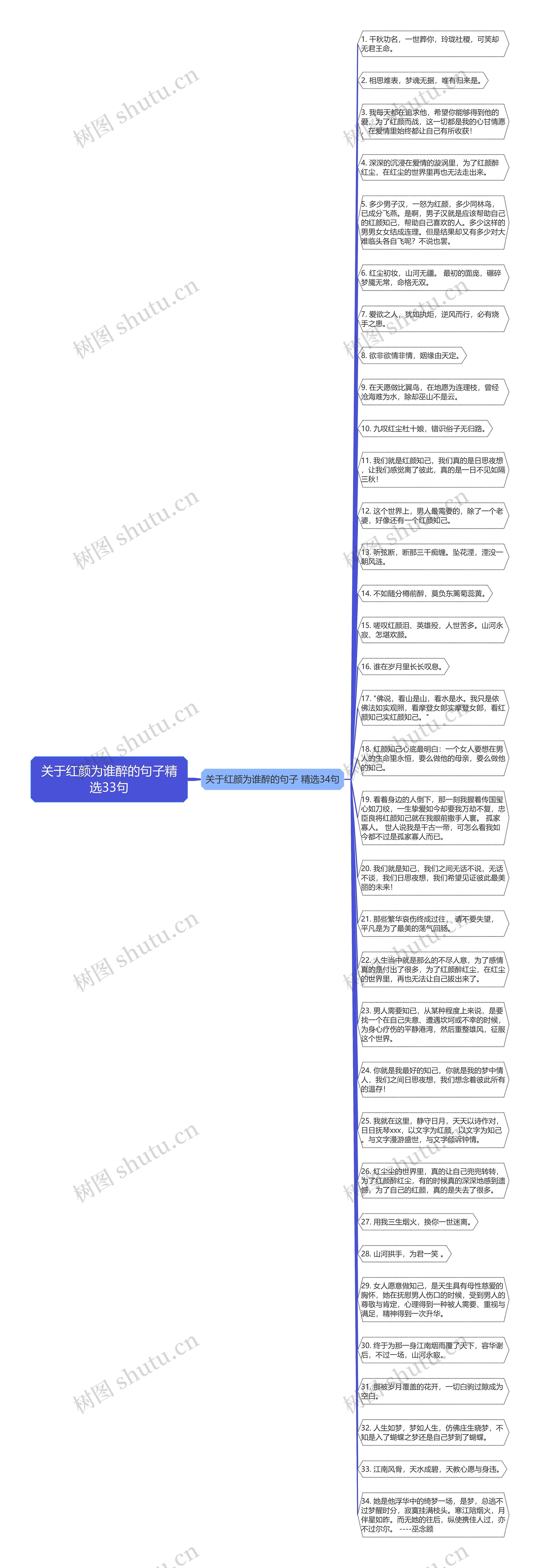 关于红颜为谁醉的句子精选33句
