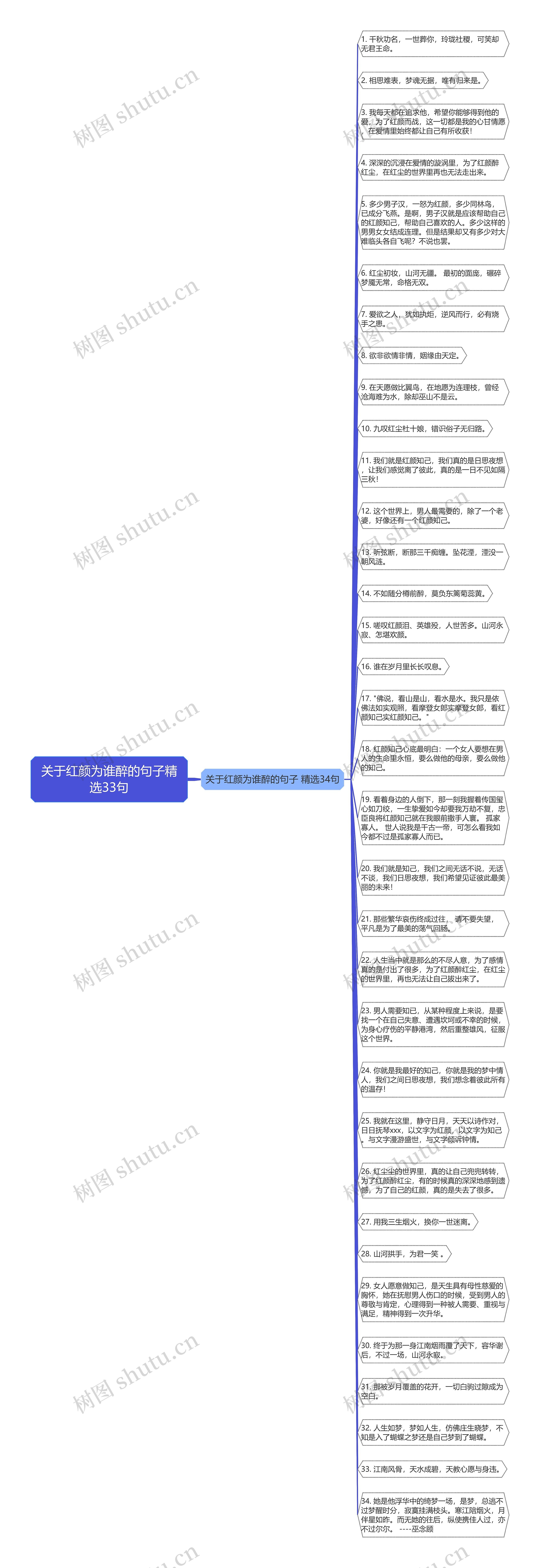 关于红颜为谁醉的句子精选33句思维导图