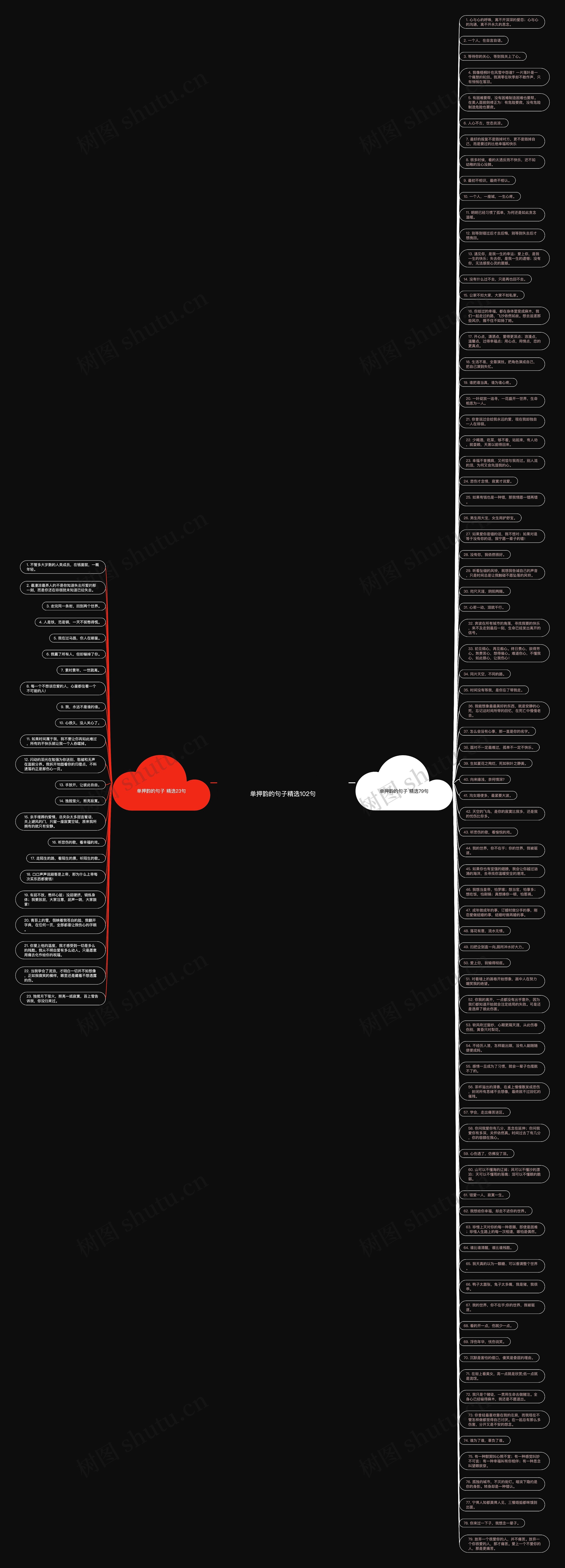 单押韵的句子精选102句思维导图