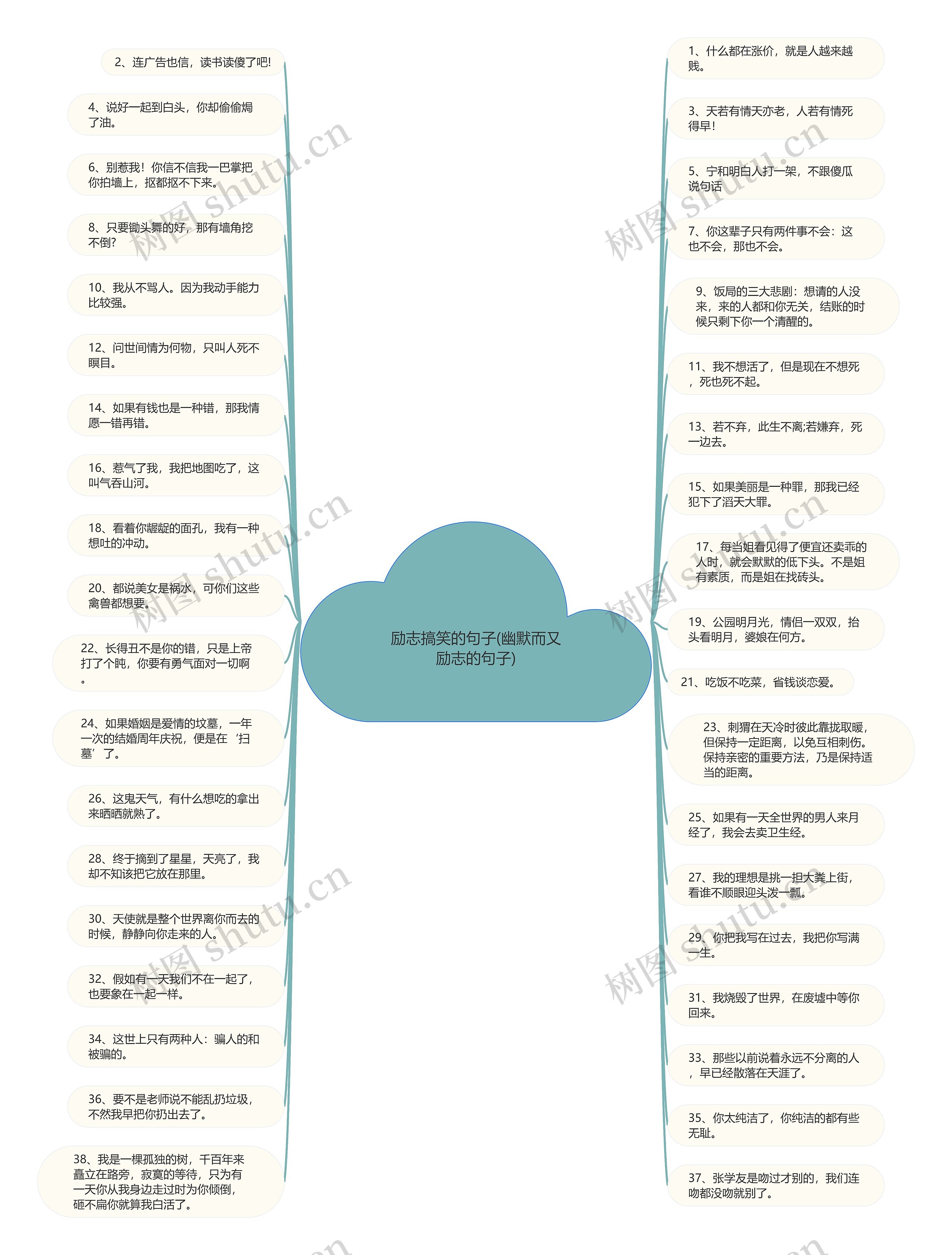 励志搞笑的句子(幽默而又励志的句子)思维导图