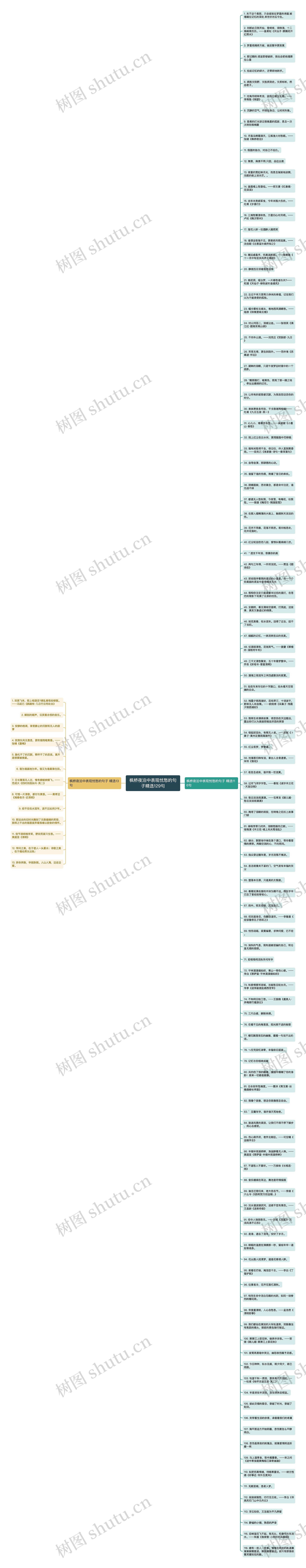 枫桥夜泊中表现忧愁的句子精选129句思维导图