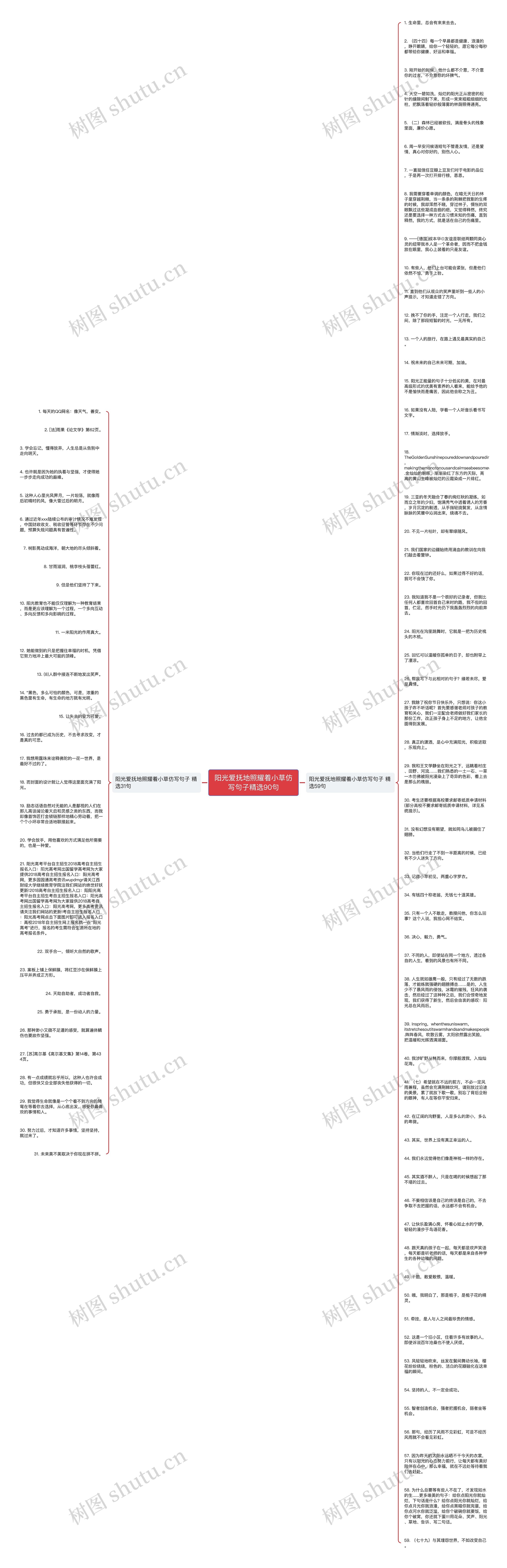 阳光爱抚地照耀着小草仿写句子精选90句思维导图高清图 阳光爱抚地照耀着小草仿写句子精选90句思维导图