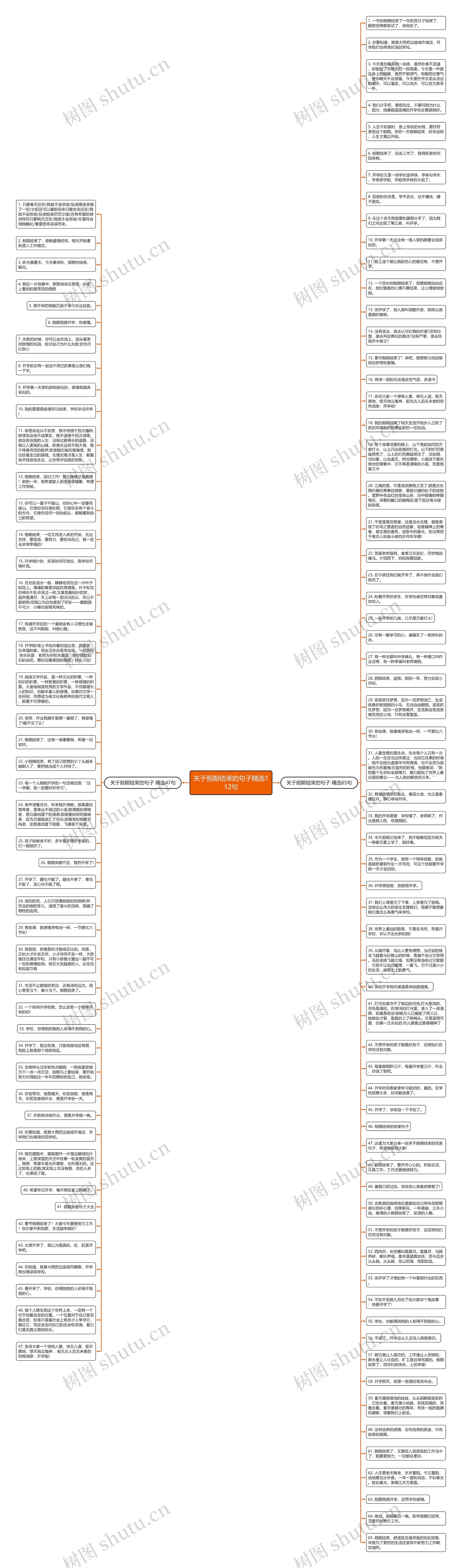 关于假期结束的句子精选112句思维导图
