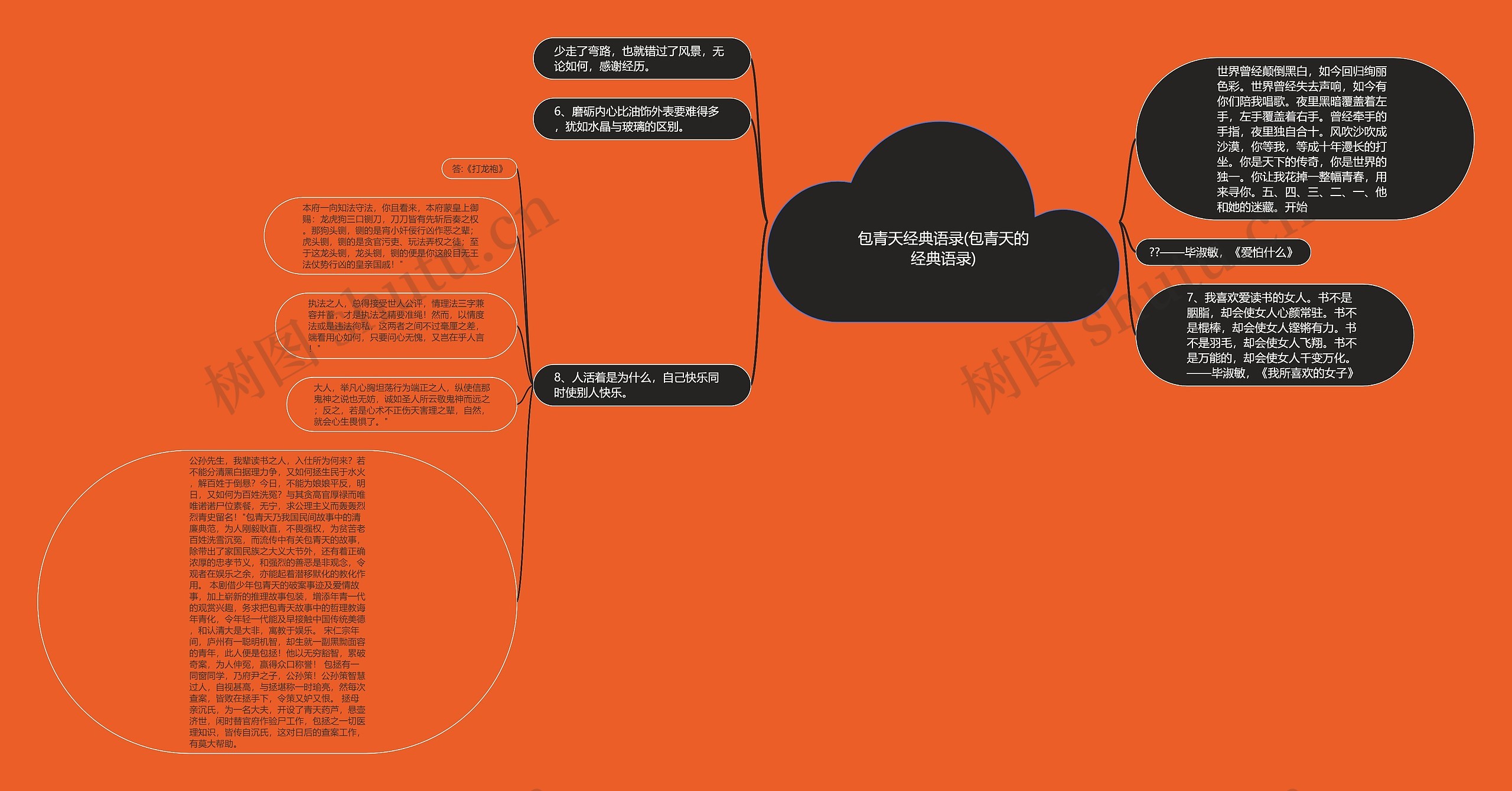 包青天经典语录(包青天的经典语录)思维导图