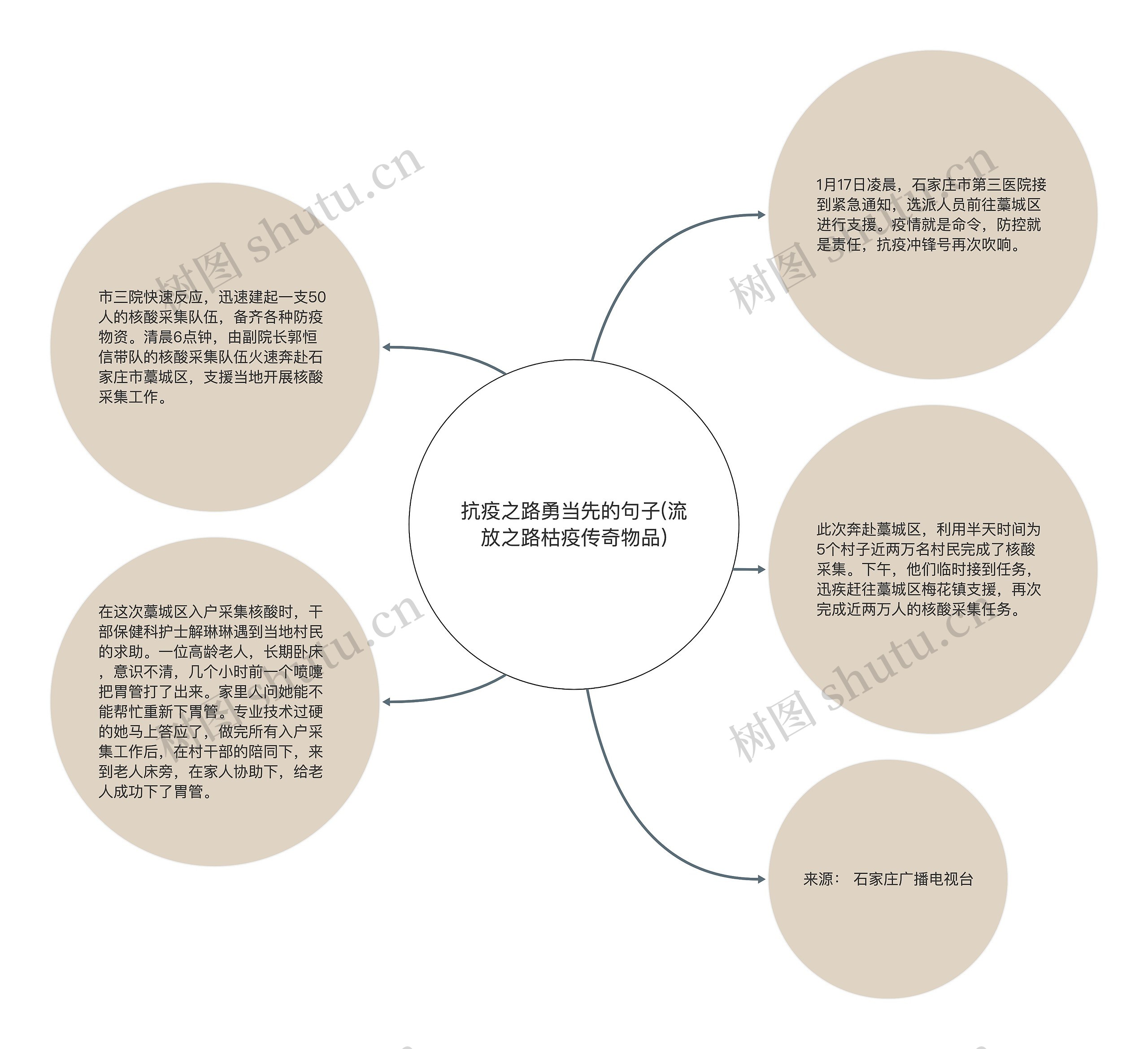 抗疫之路勇当先的句子(流放之路枯疫传奇物品)思维导图