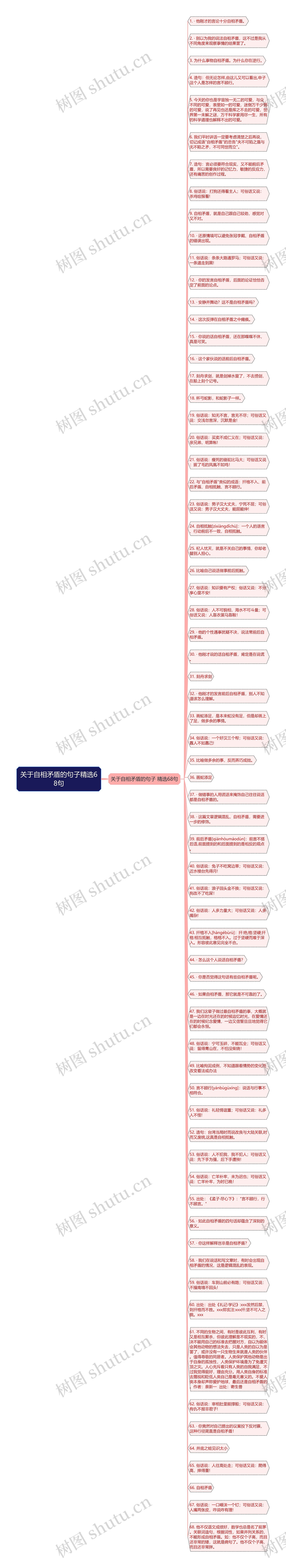 关于自相矛盾的句子精选68句思维导图