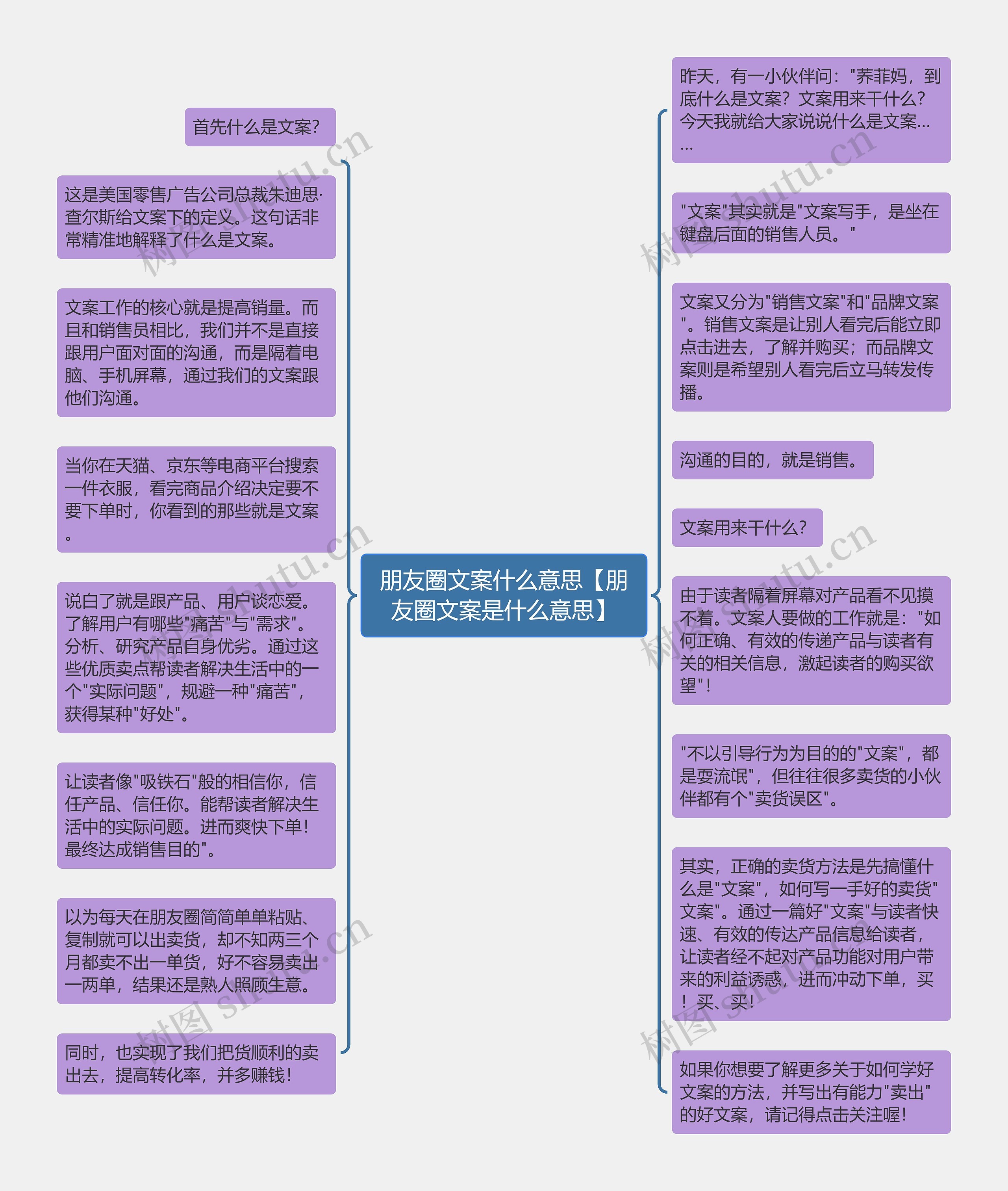 朋友圈文案什么意思【朋友圈文案是什么意思】思维导图