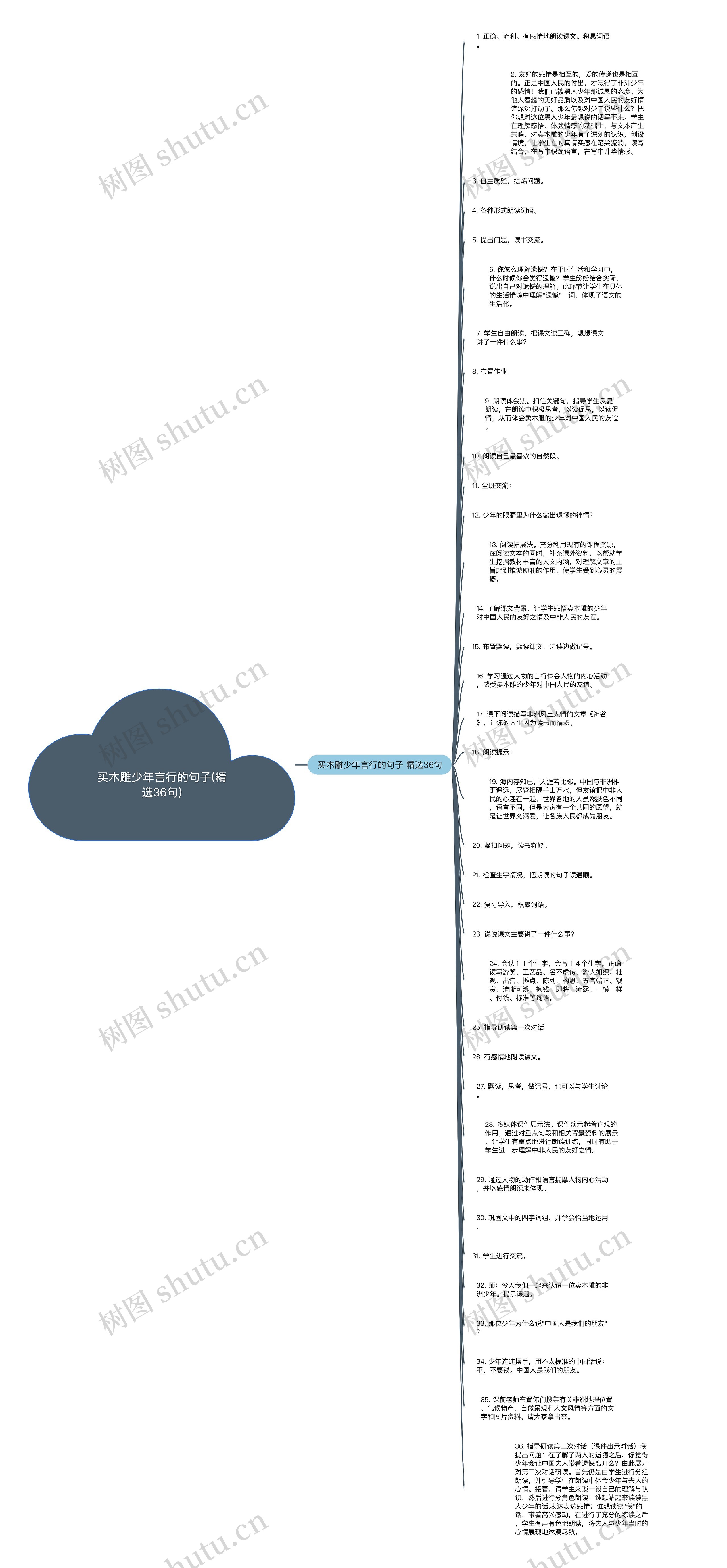 买木雕少年言行的句子(精选36句)思维导图
