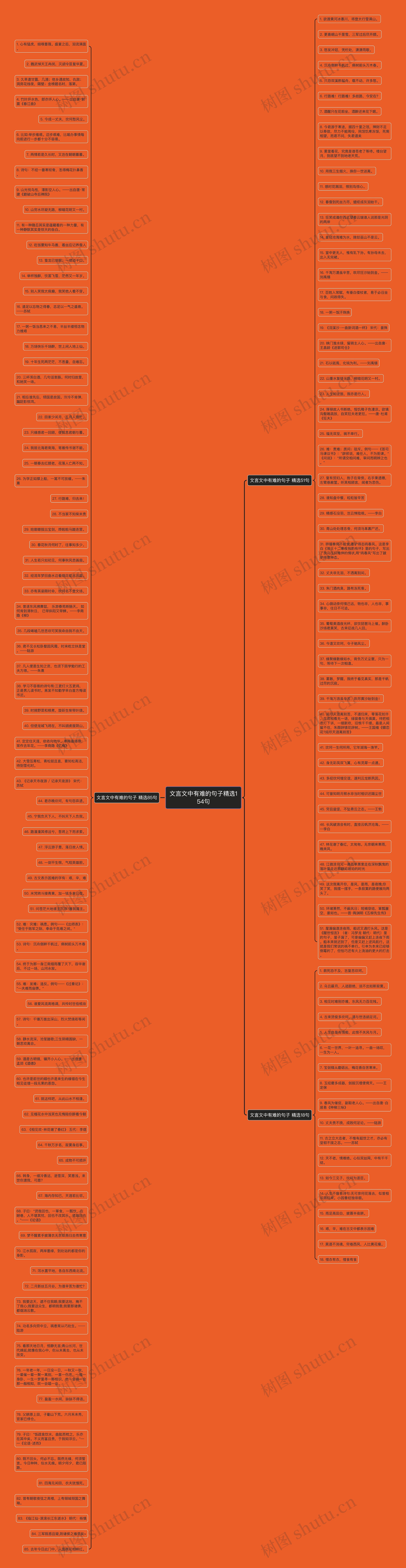 文言文中有难的句子精选154句思维导图