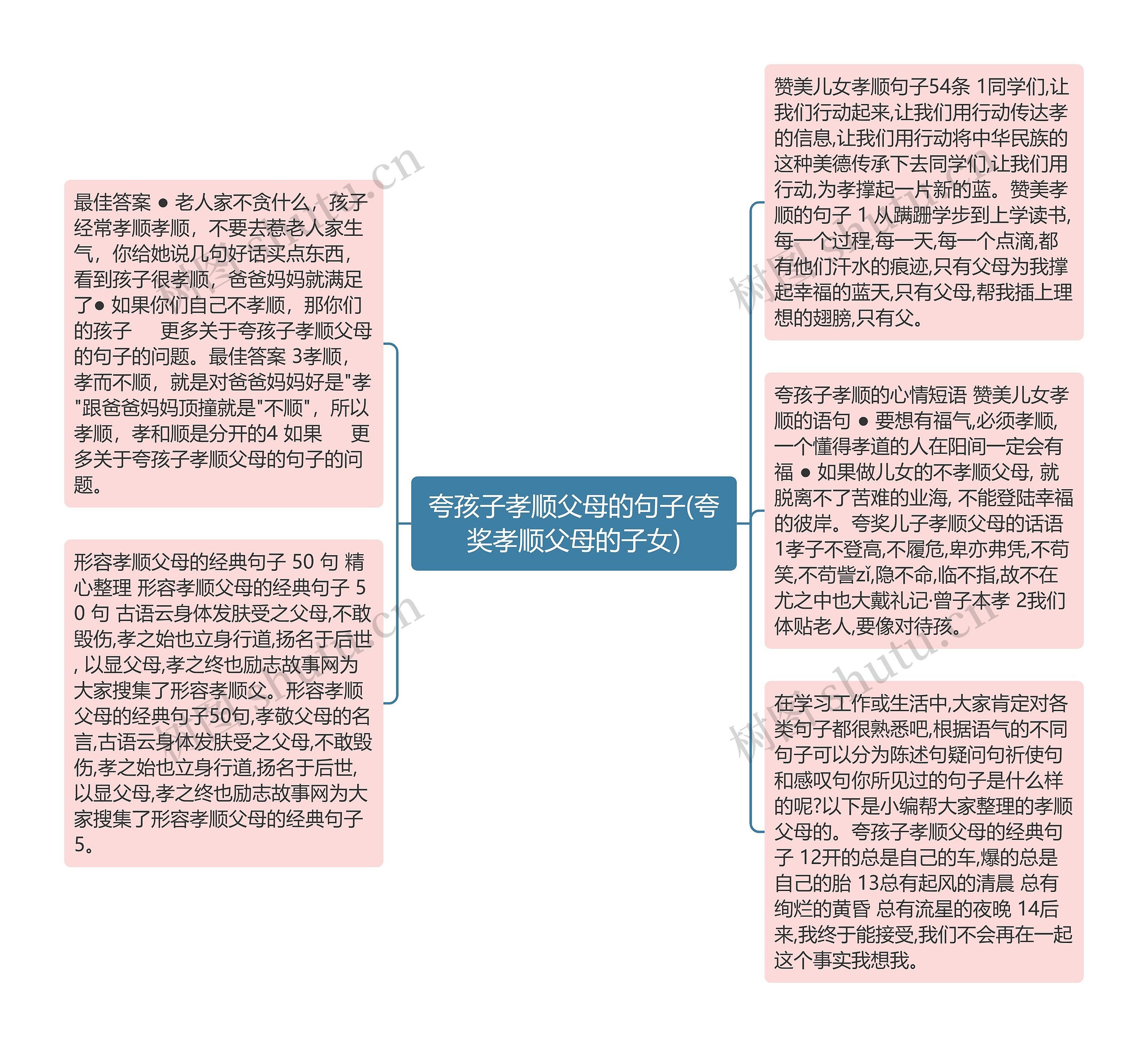 夸孩子孝顺父母的句子(夸奖孝顺父母的子女)思维导图