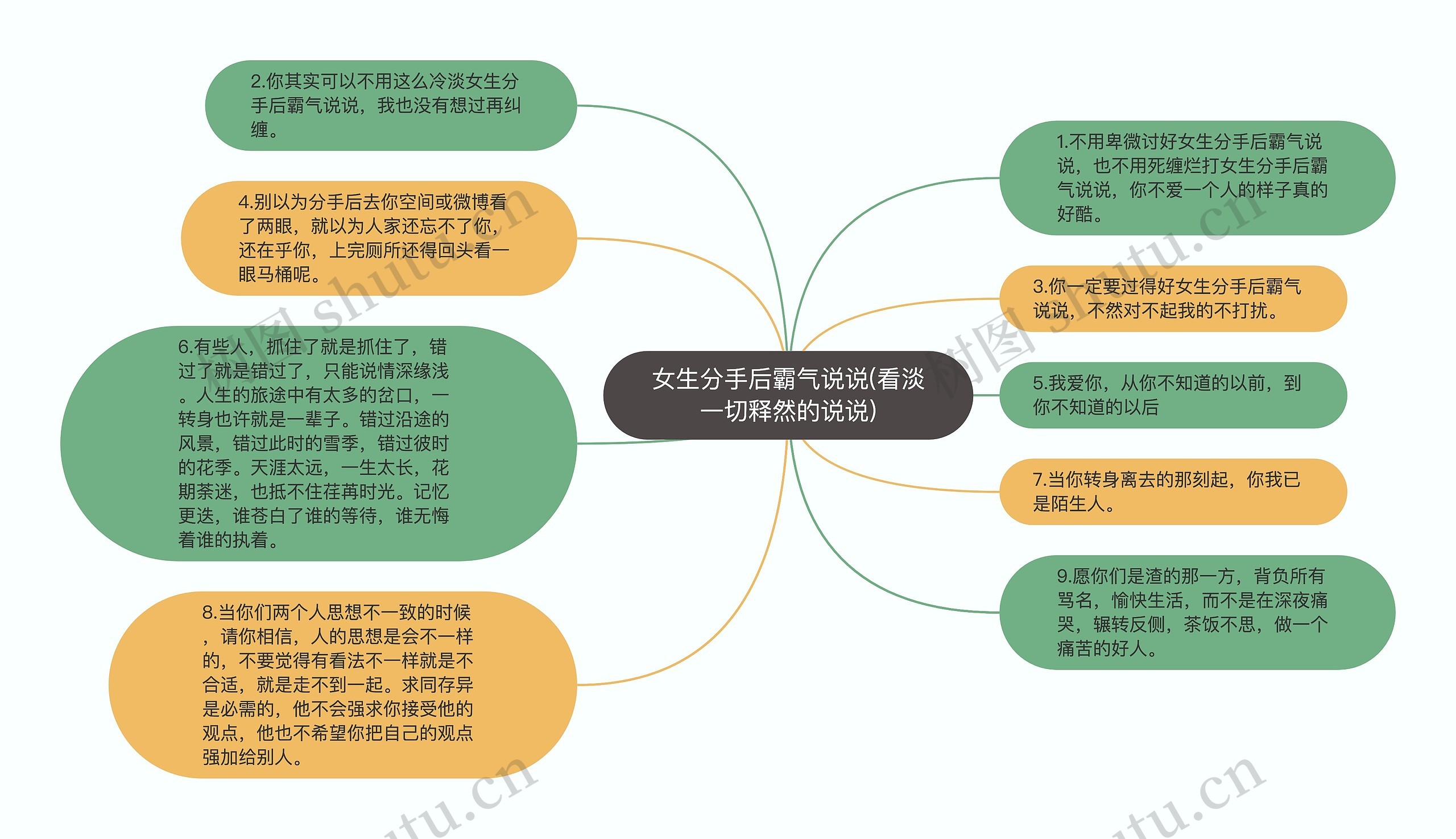 女生分手后霸气说说(看淡一切释然的说说)思维导图