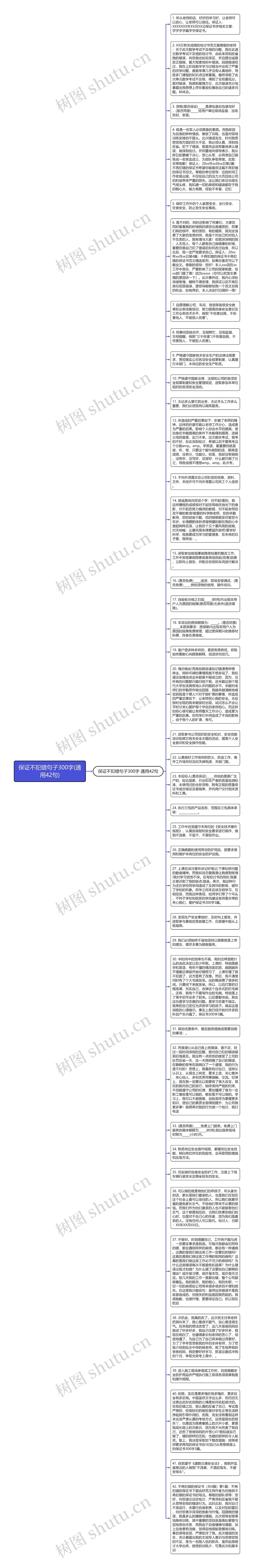 保证不犯错句子300字(通用42句)思维导图