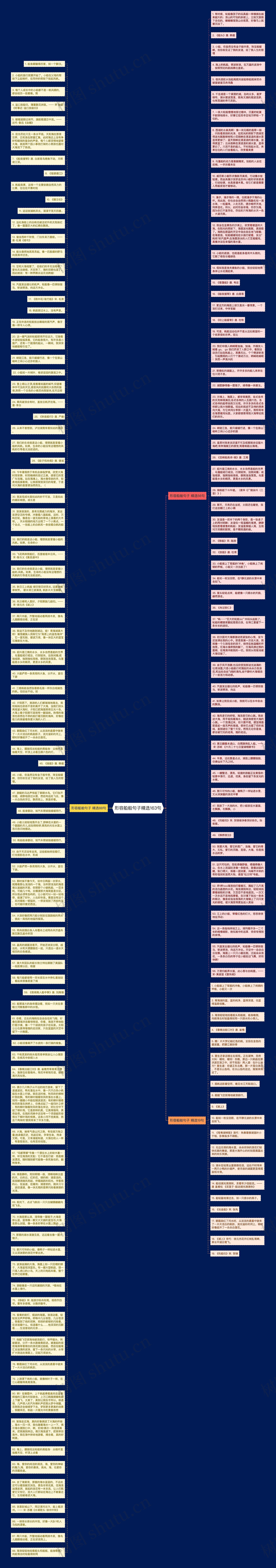 形容船舶句子精选163句思维导图高清图 形容船舶句子精选163句思维导图
