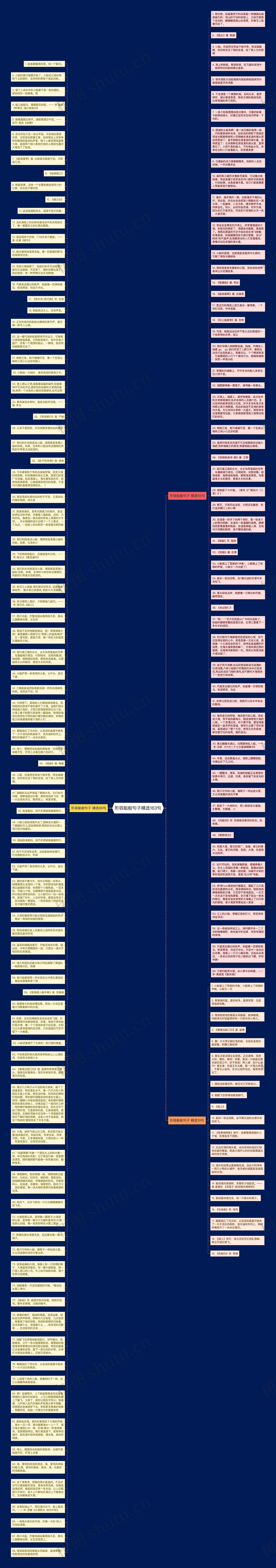 形容船舶句子精选163句思维导图