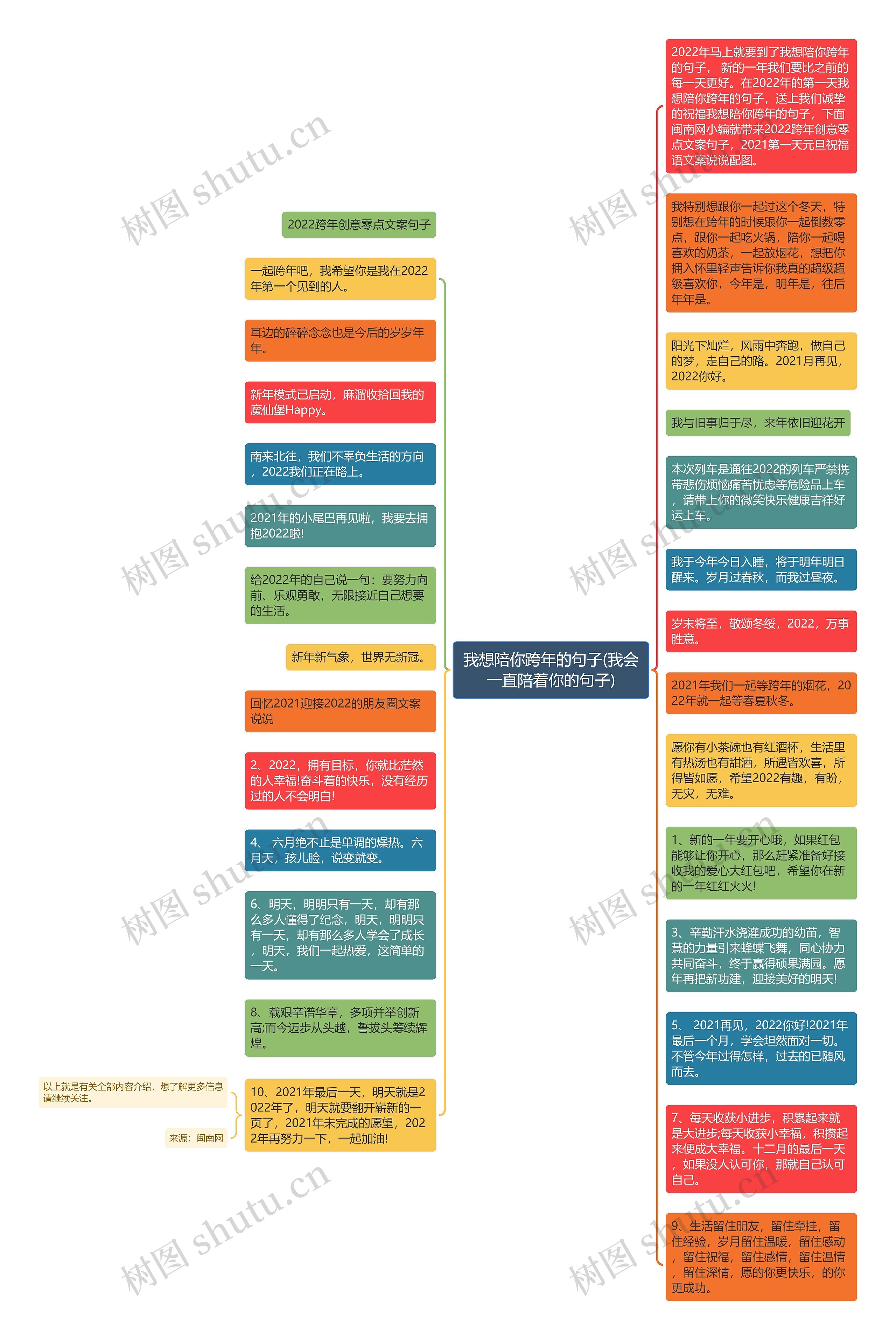 我想陪你跨年的句子(我会一直陪着你的句子)思维导图高清图 我想陪你跨年的句子(我会一直陪着你的句子)思维导图