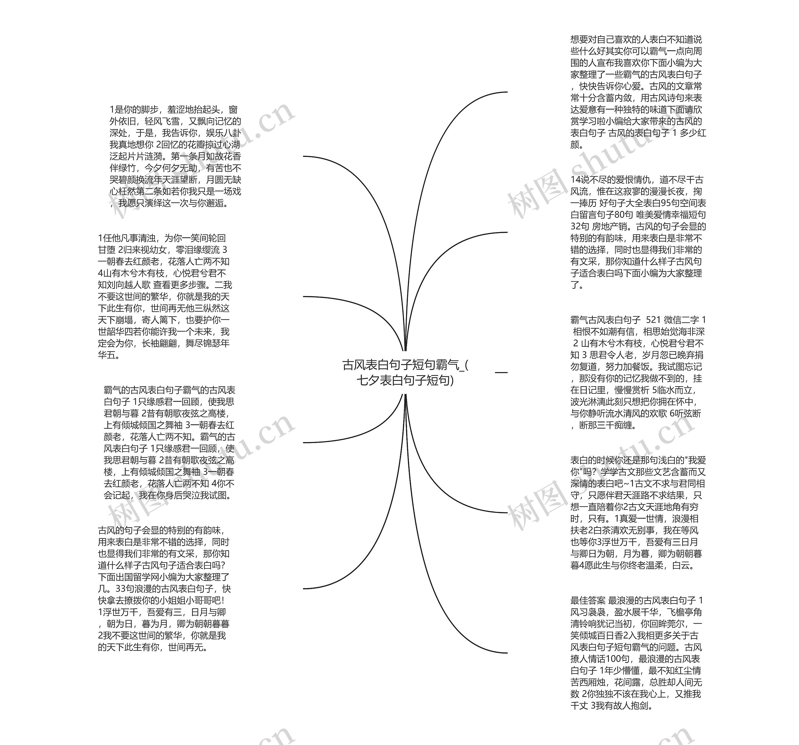 古风表白句子短句霸气_(七夕表白句子短句)思维导图