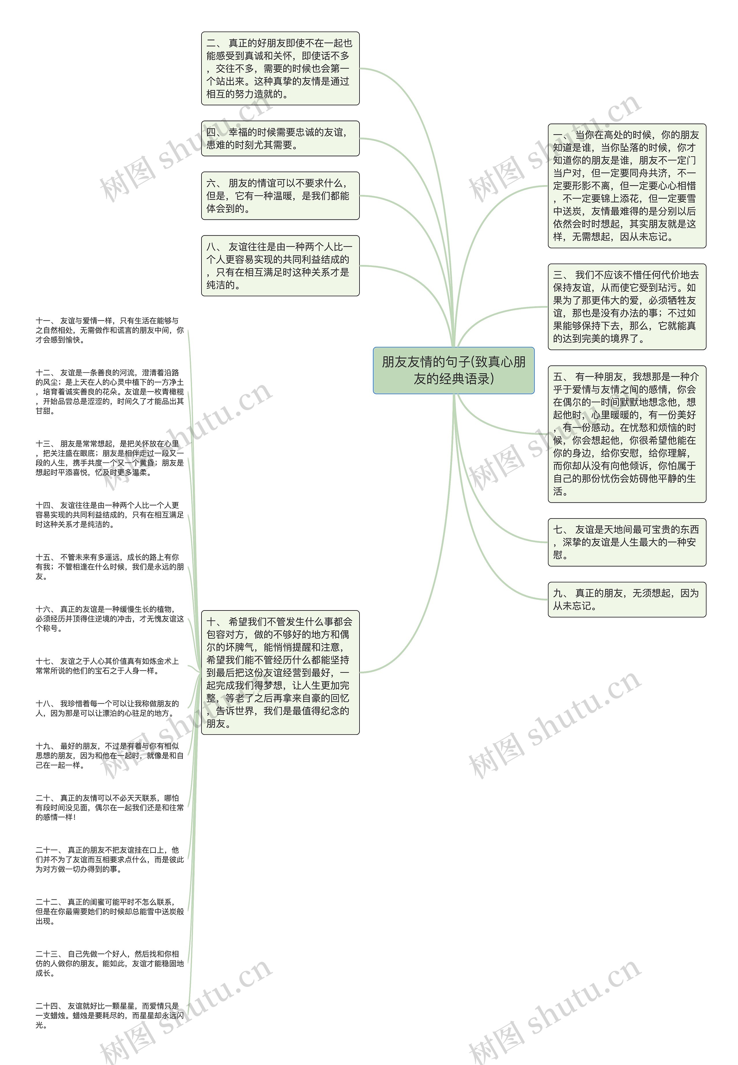 朋友友情的句子(致真心朋友的经典语录)思维导图