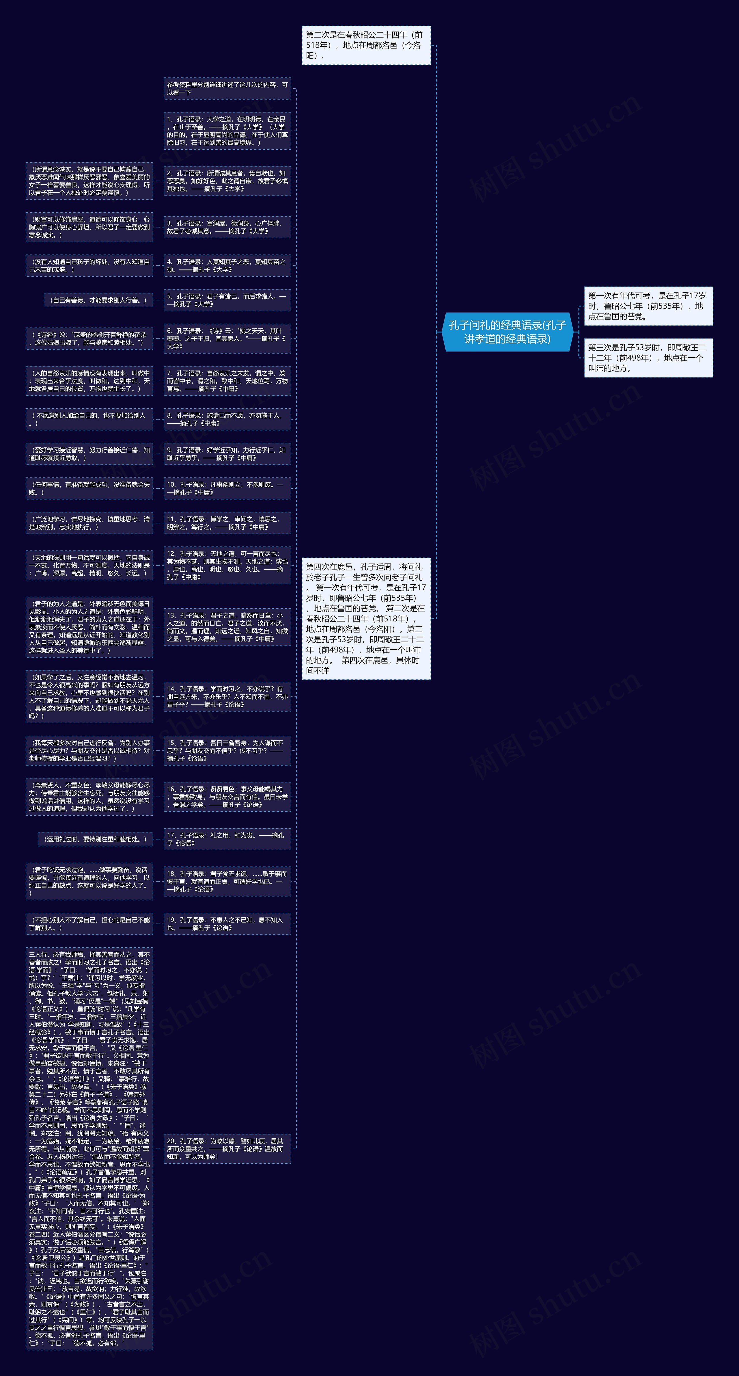 孔子问礼的经典语录(孔子讲孝道的经典语录)思维导图