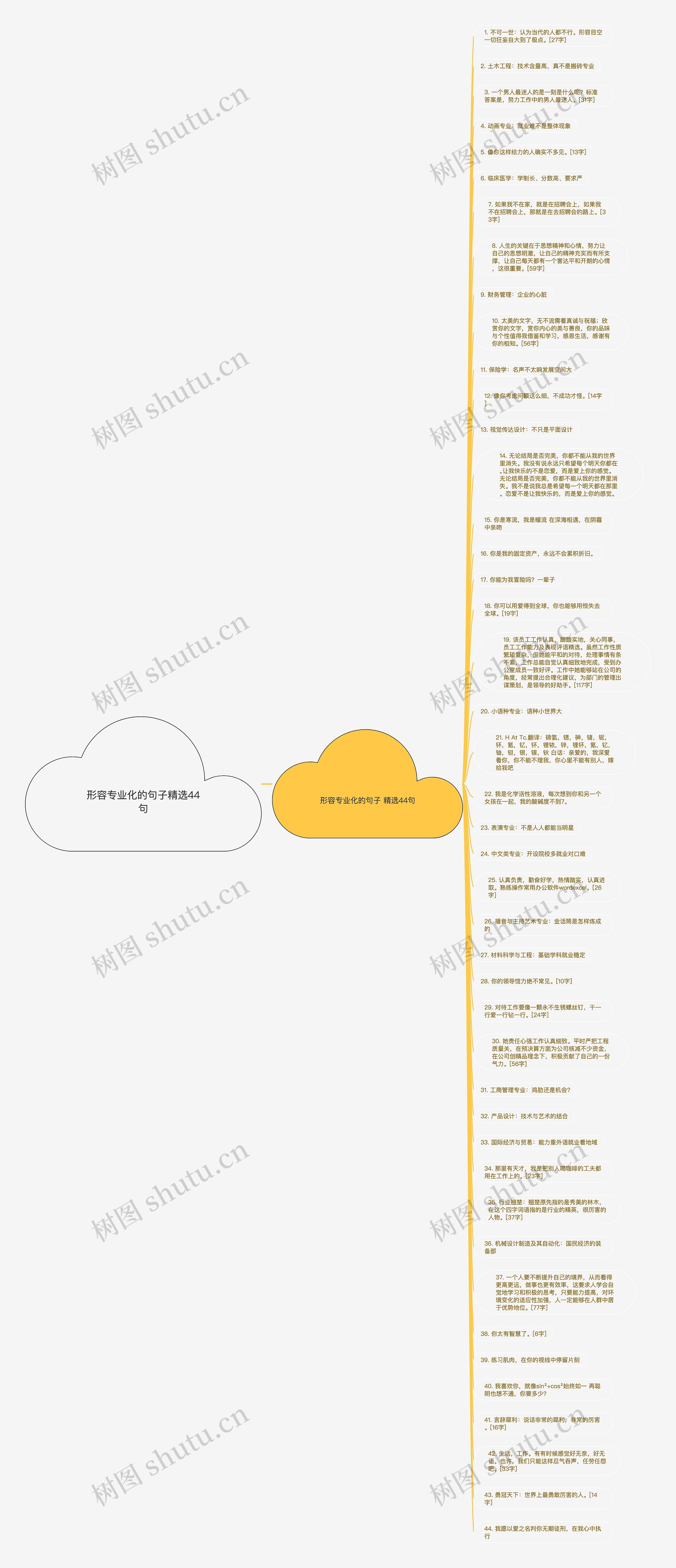 形容专业化的句子精选44句思维导图