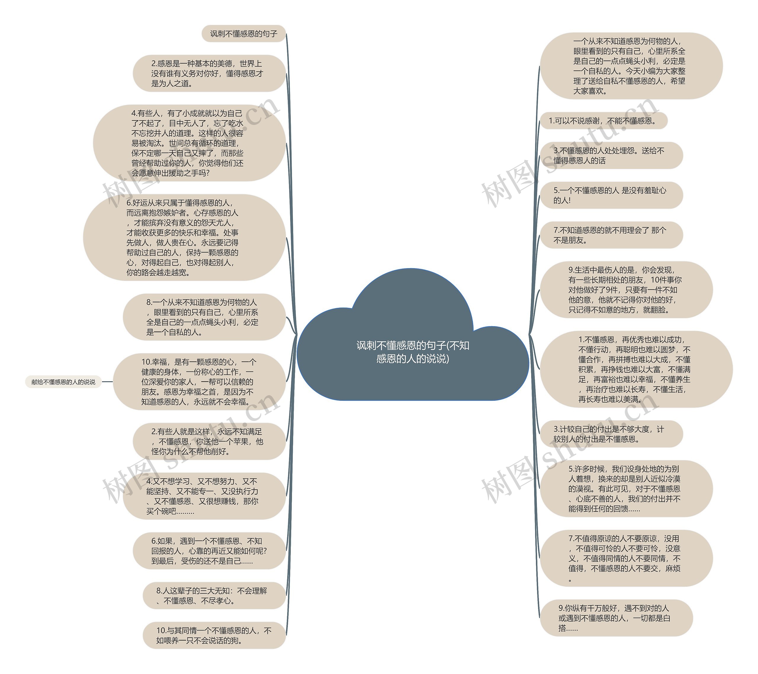 讽刺不懂感恩的句子(不知感恩的人的说说)思维导图