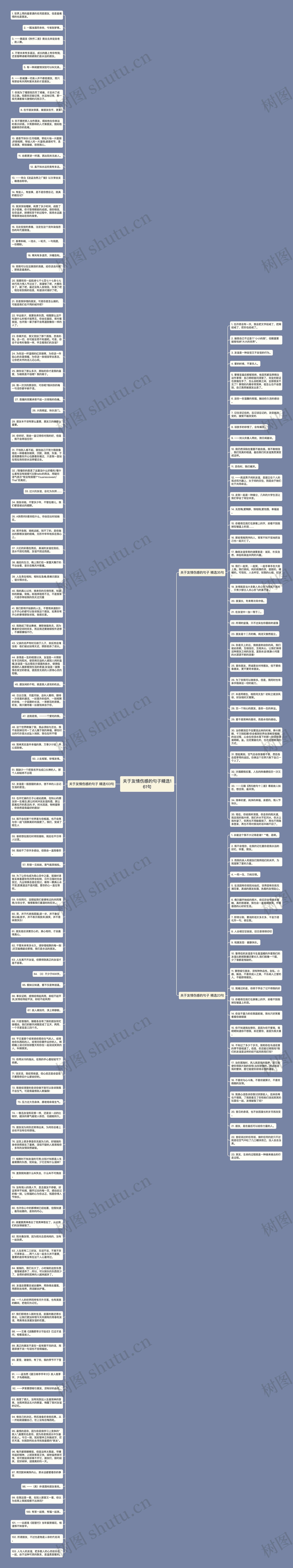 关于友情伤感的句子精选161句思维导图