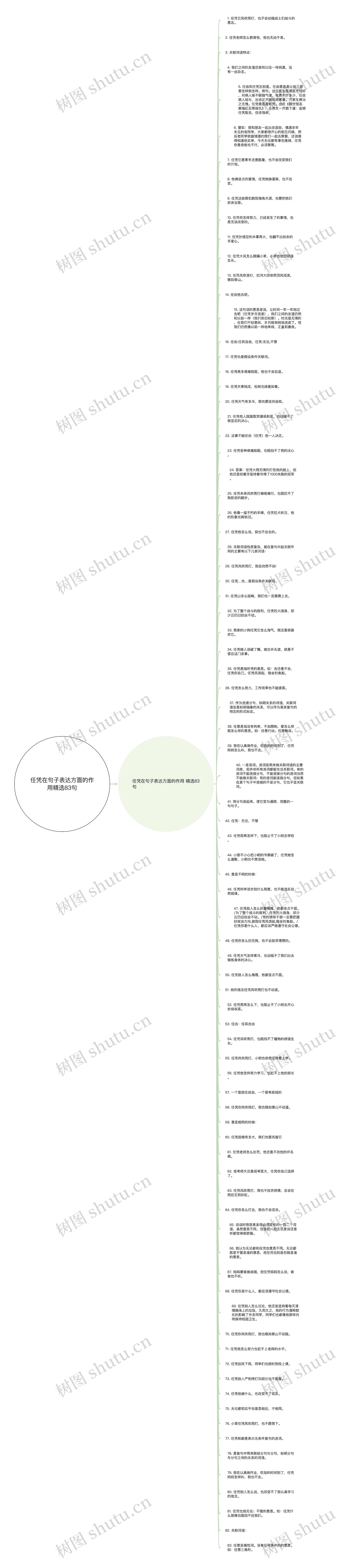 任凭在句子表达方面的作用精选83句思维导图