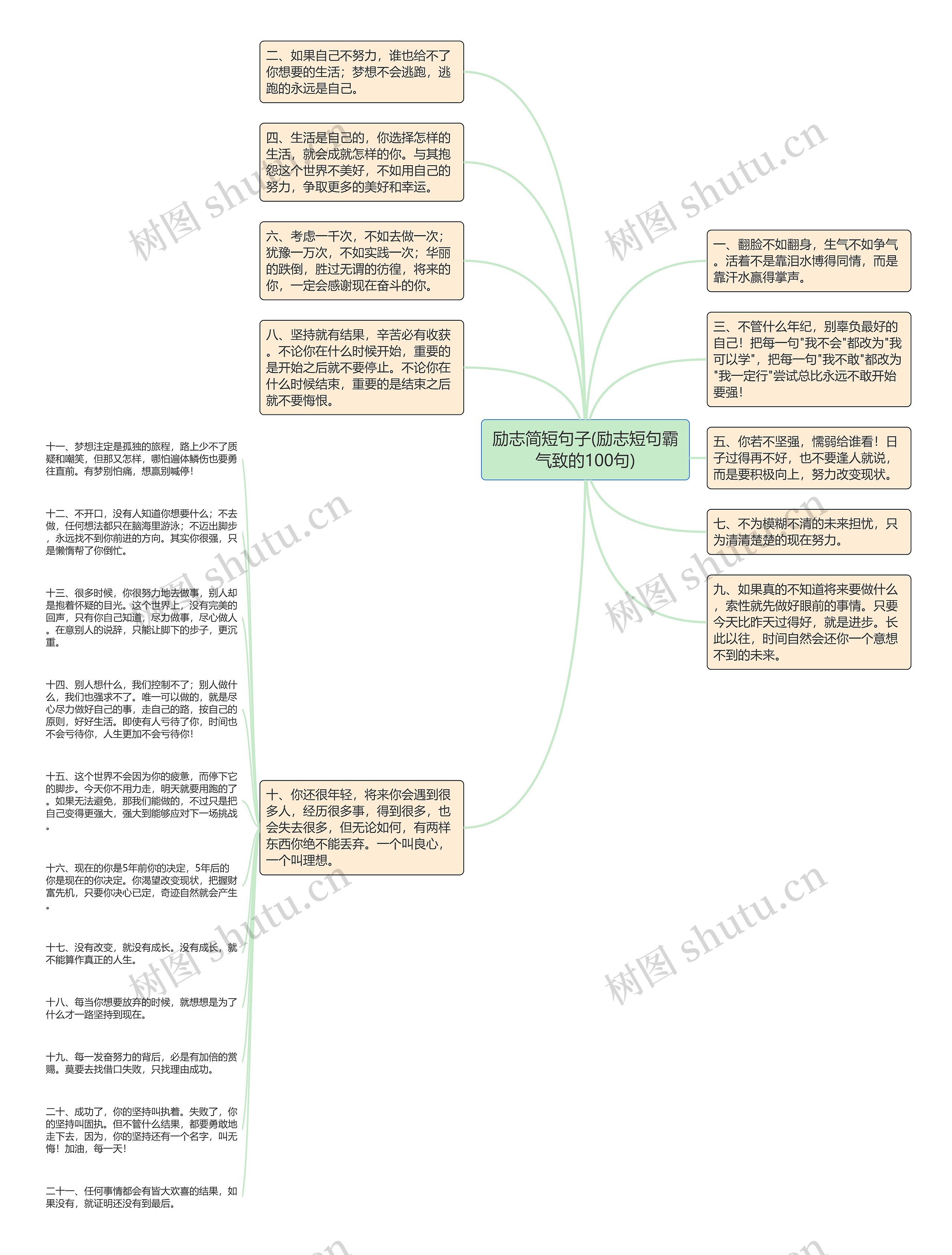 励志简短句子(励志短句霸气致的100句)思维导图