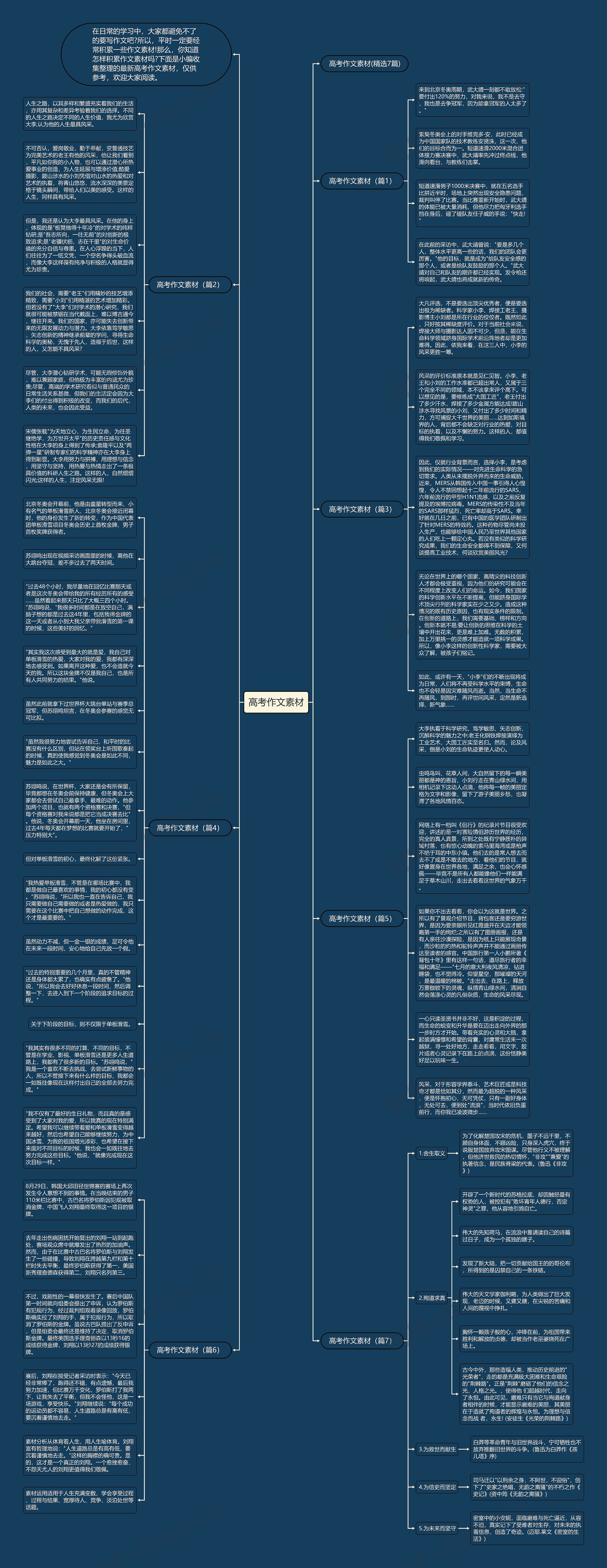 高考作文素材思维导图