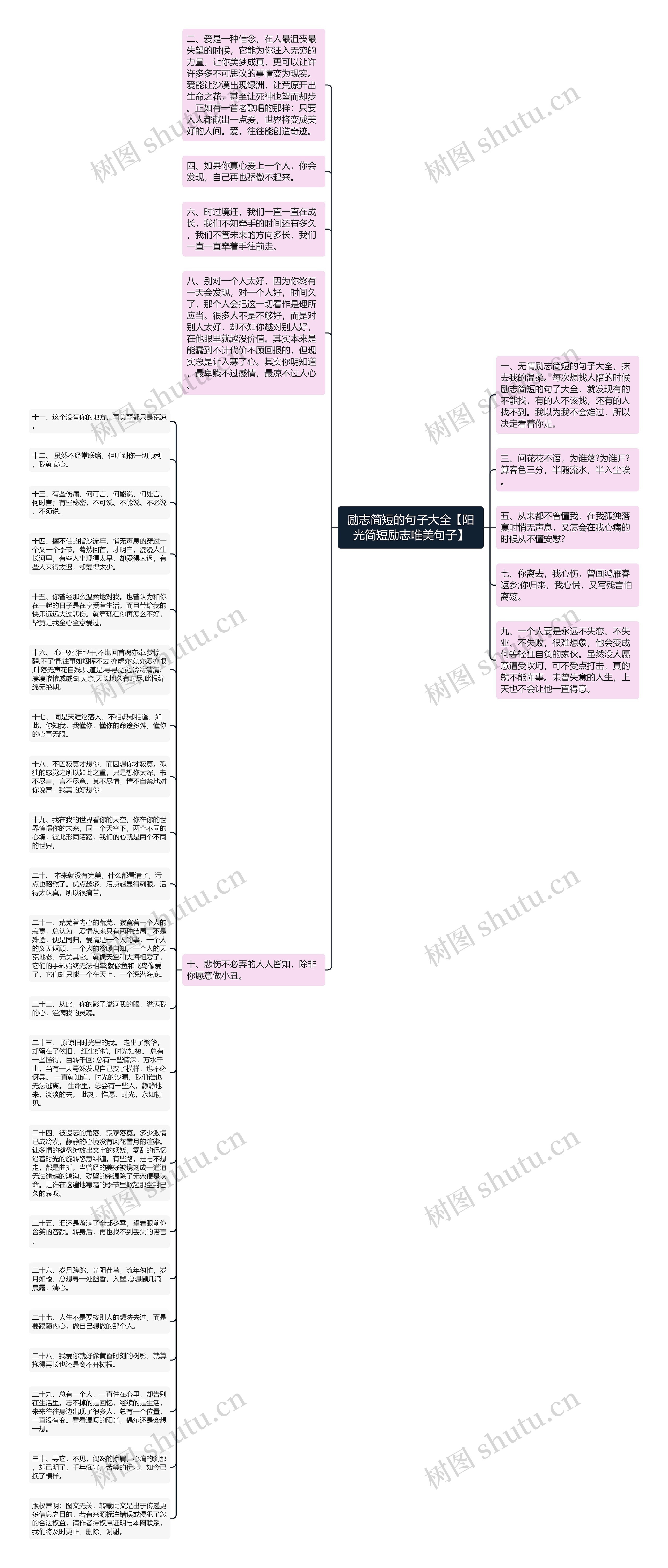 励志简短的句子大全【阳光简短励志唯美句子】思维导图