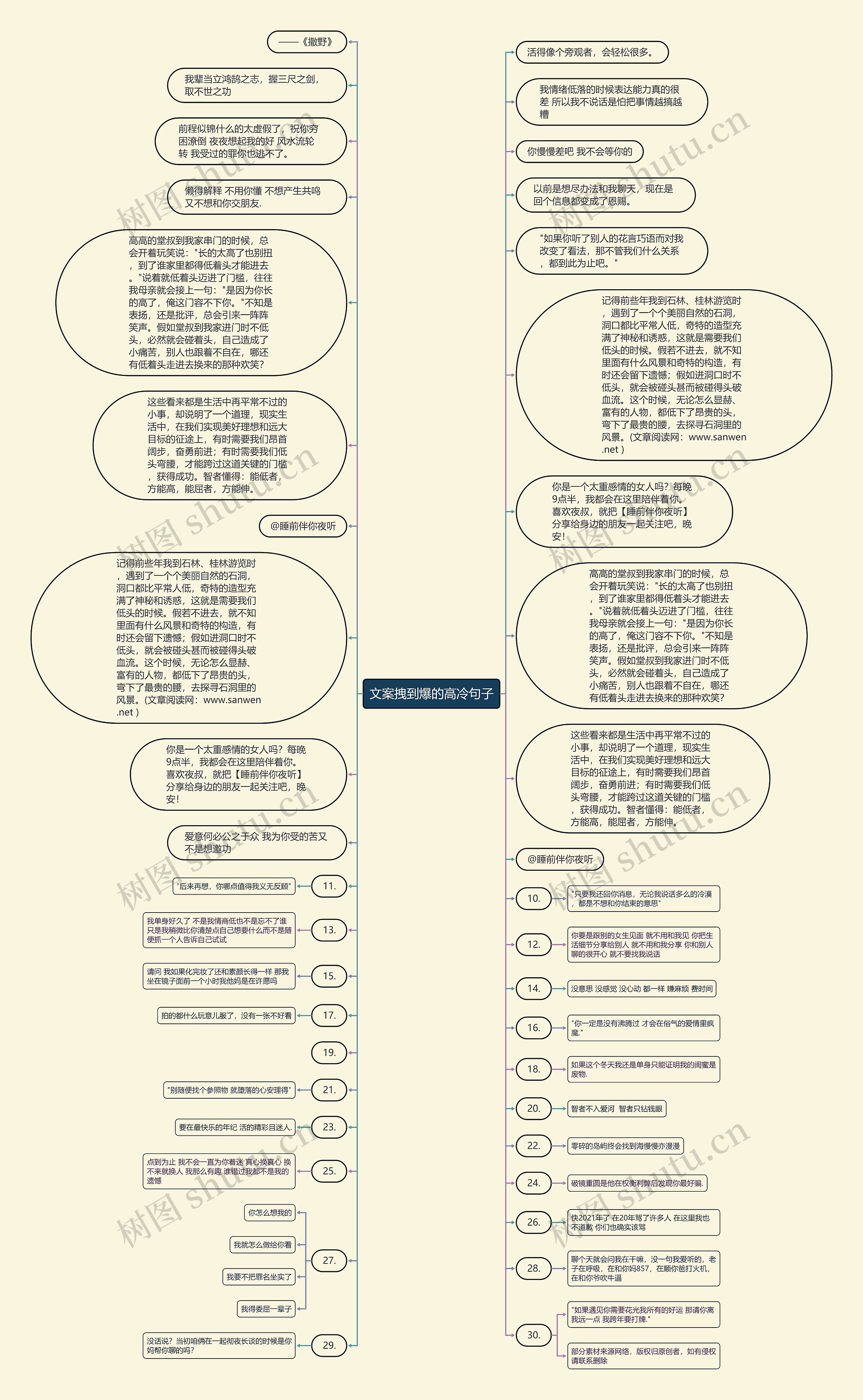文案拽到爆的高冷句子思维导图