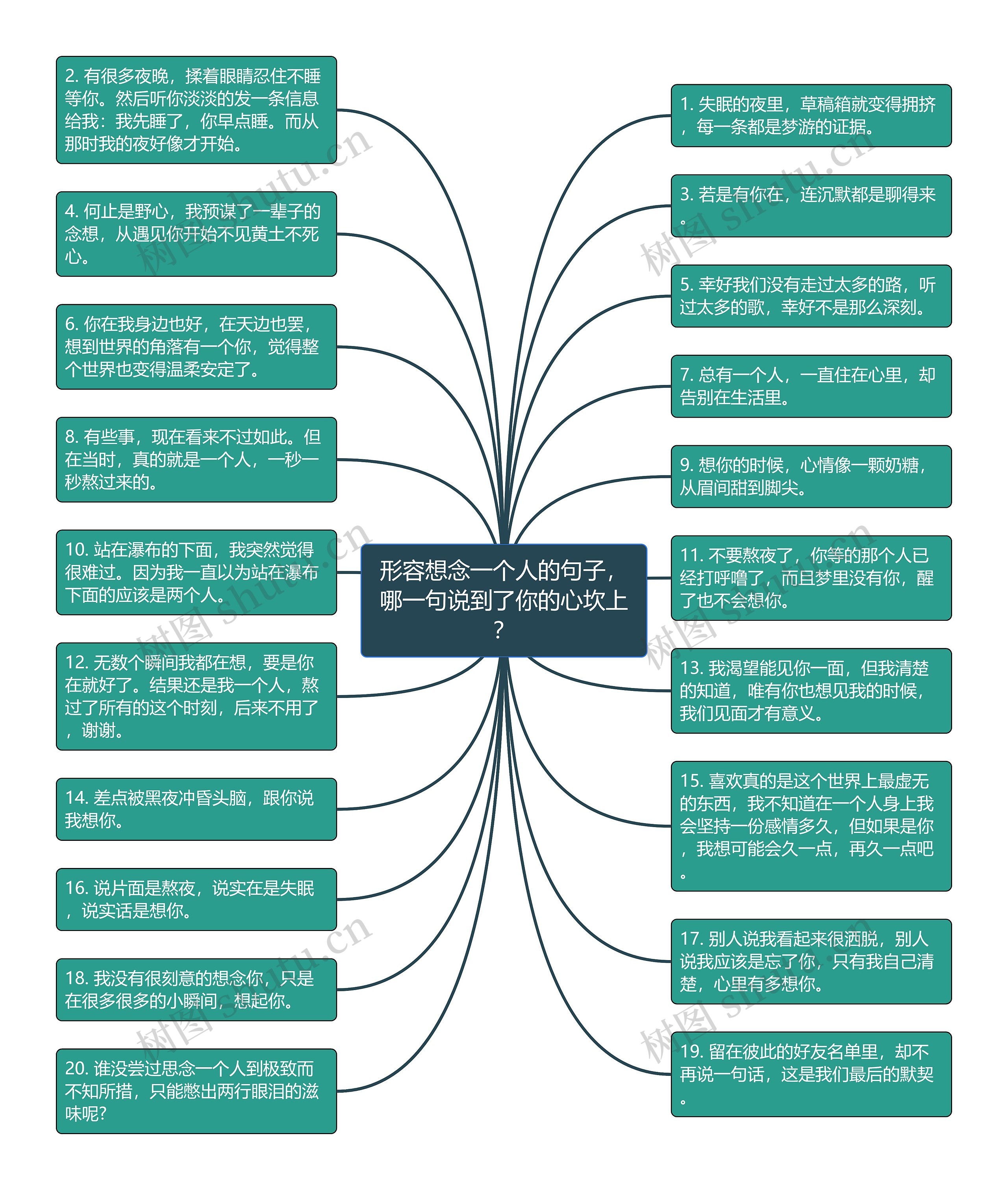 形容想念一个人的句子，哪一句说到了你的心坎上？