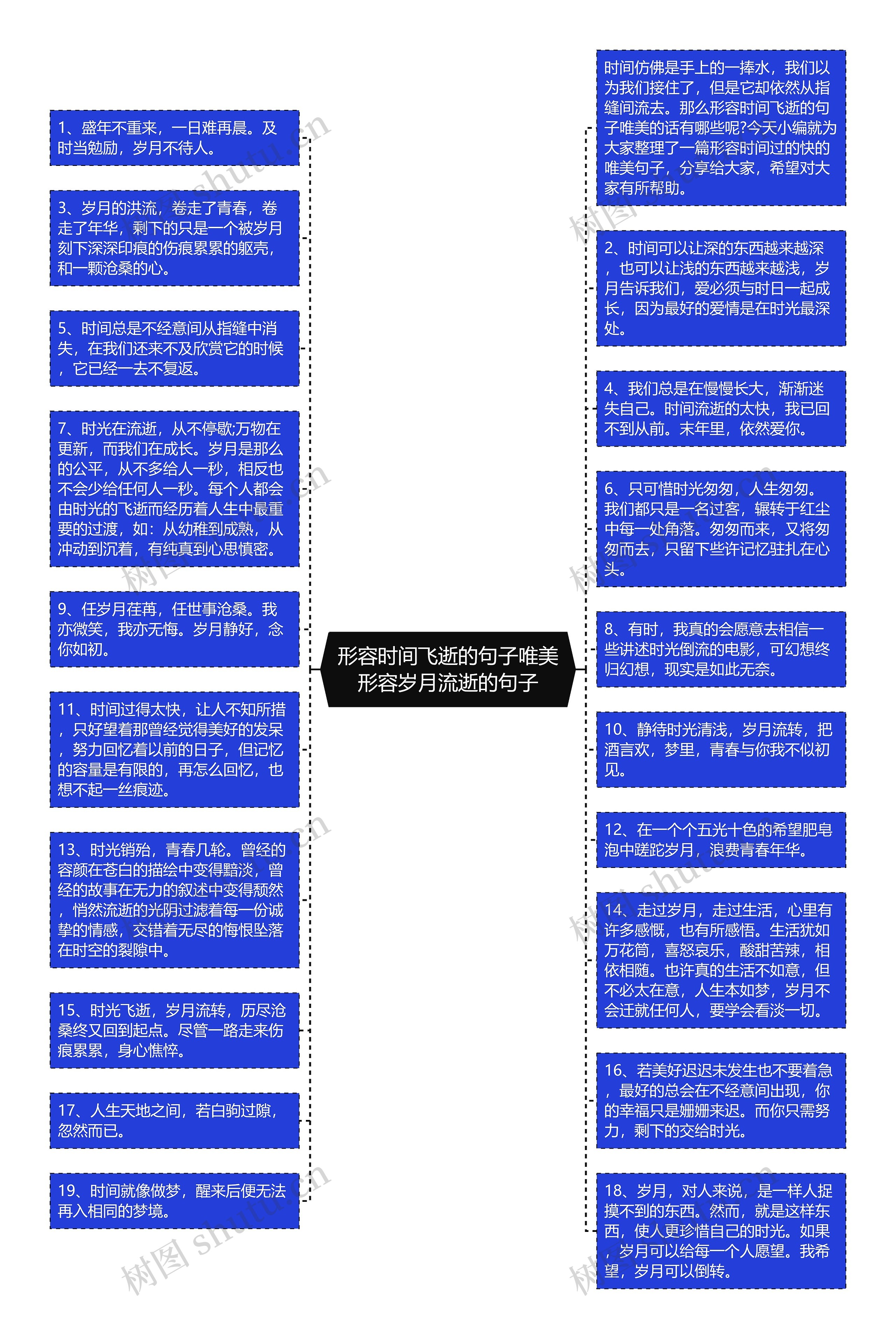 形容时间飞逝的句子唯美形容岁月流逝的句子思维导图